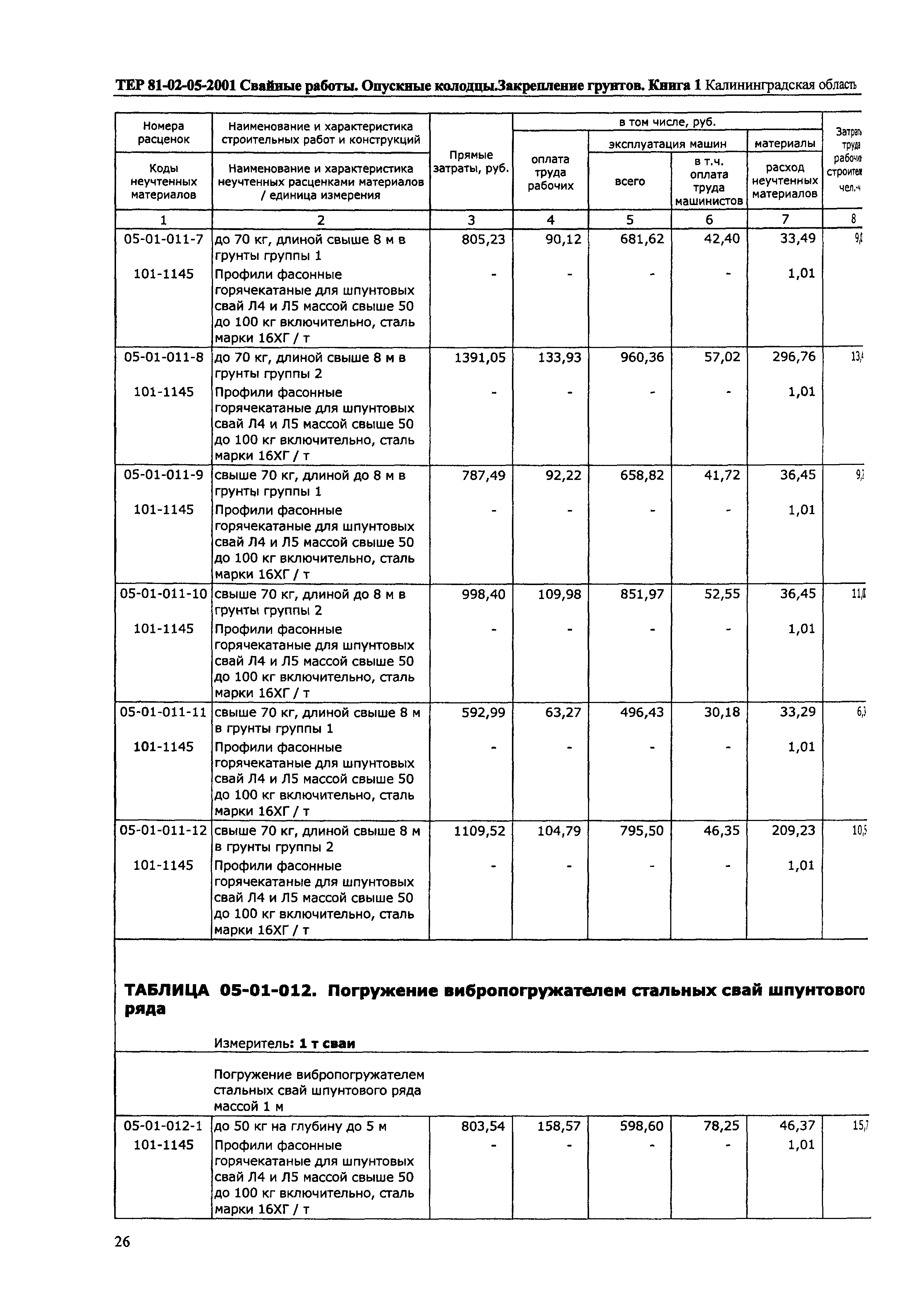 ТЕР Калининградской области 2001-05