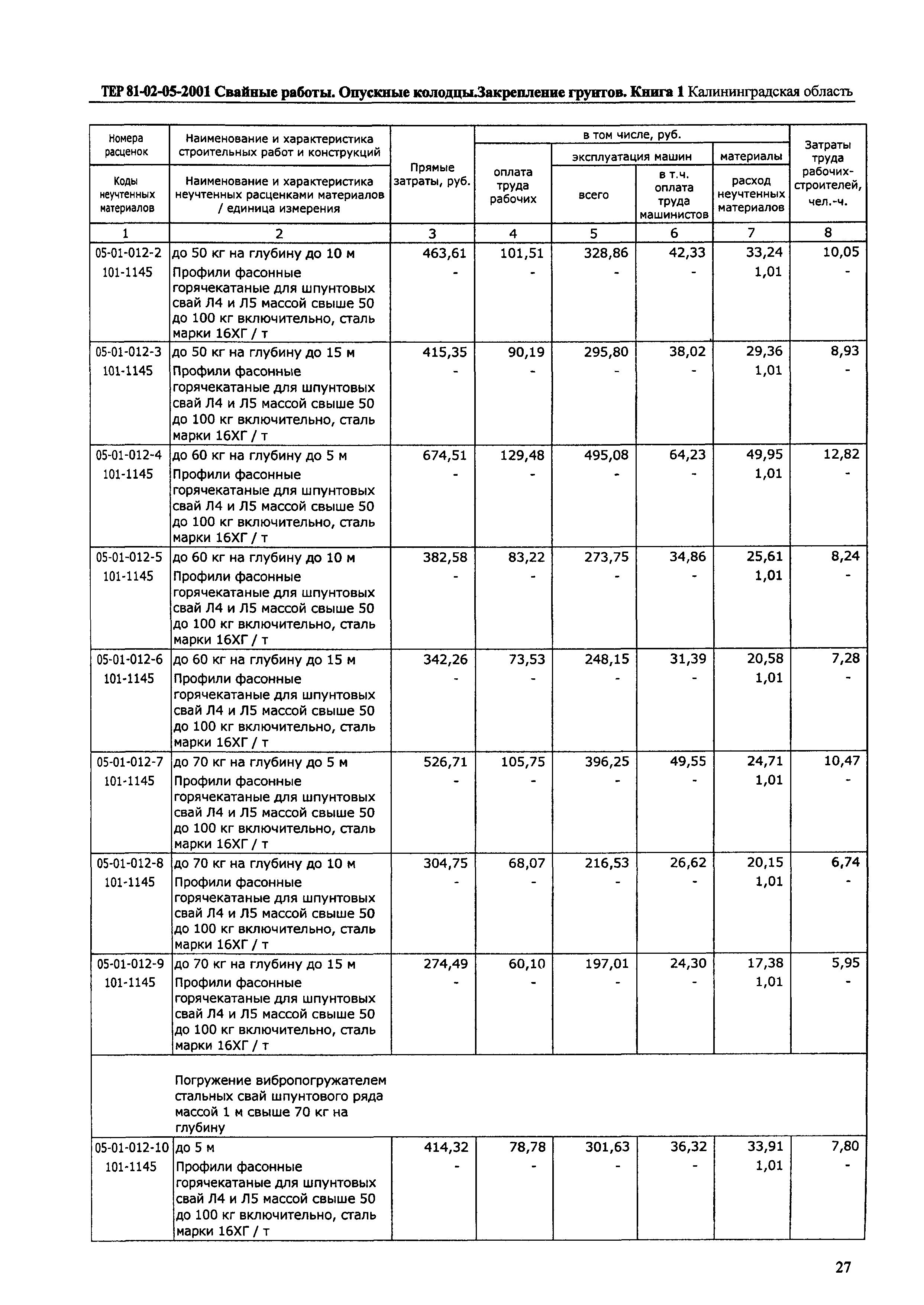 ТЕР Калининградской области 2001-05