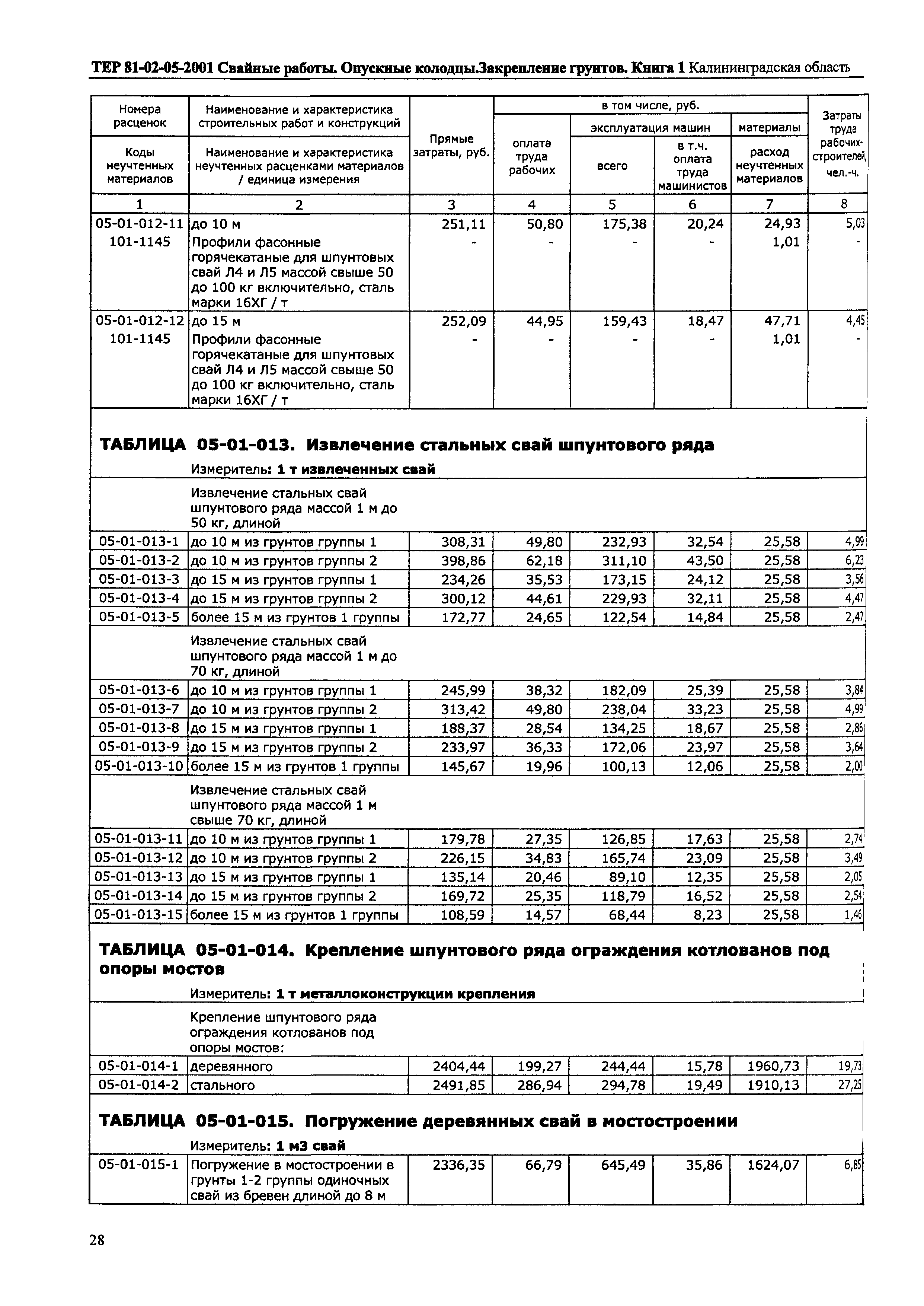 ТЕР Калининградской области 2001-05