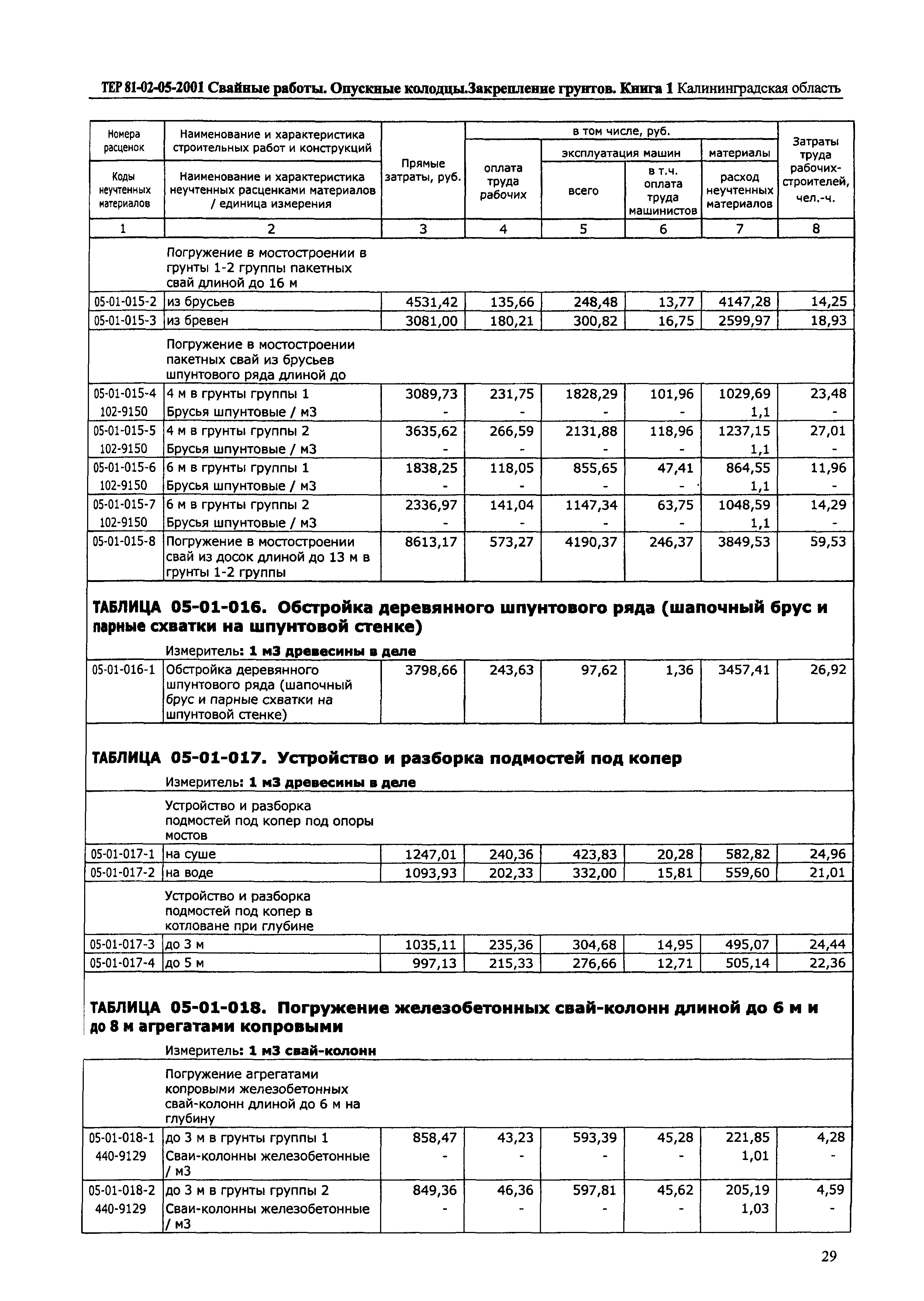 ТЕР Калининградской области 2001-05