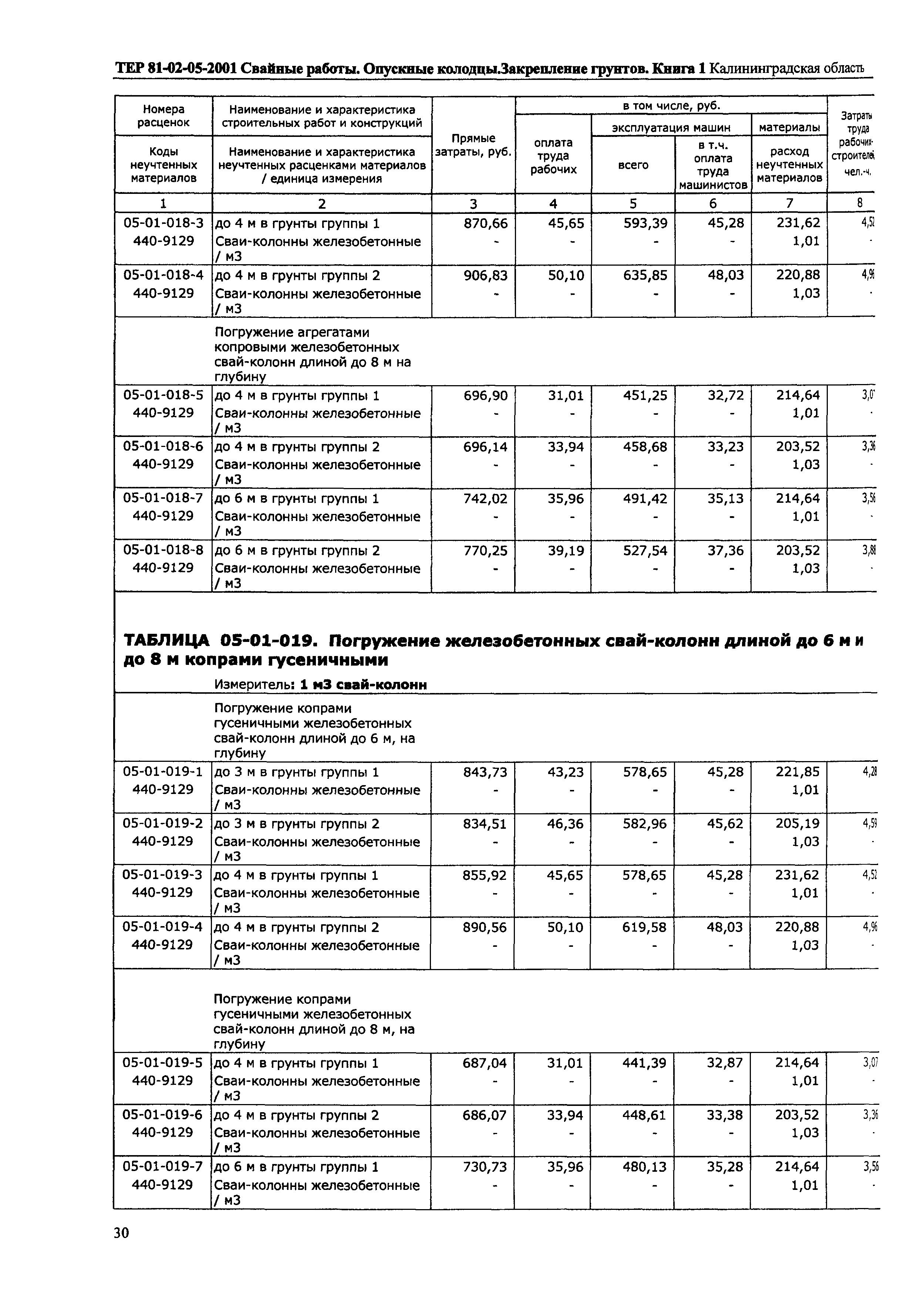 ТЕР Калининградской области 2001-05