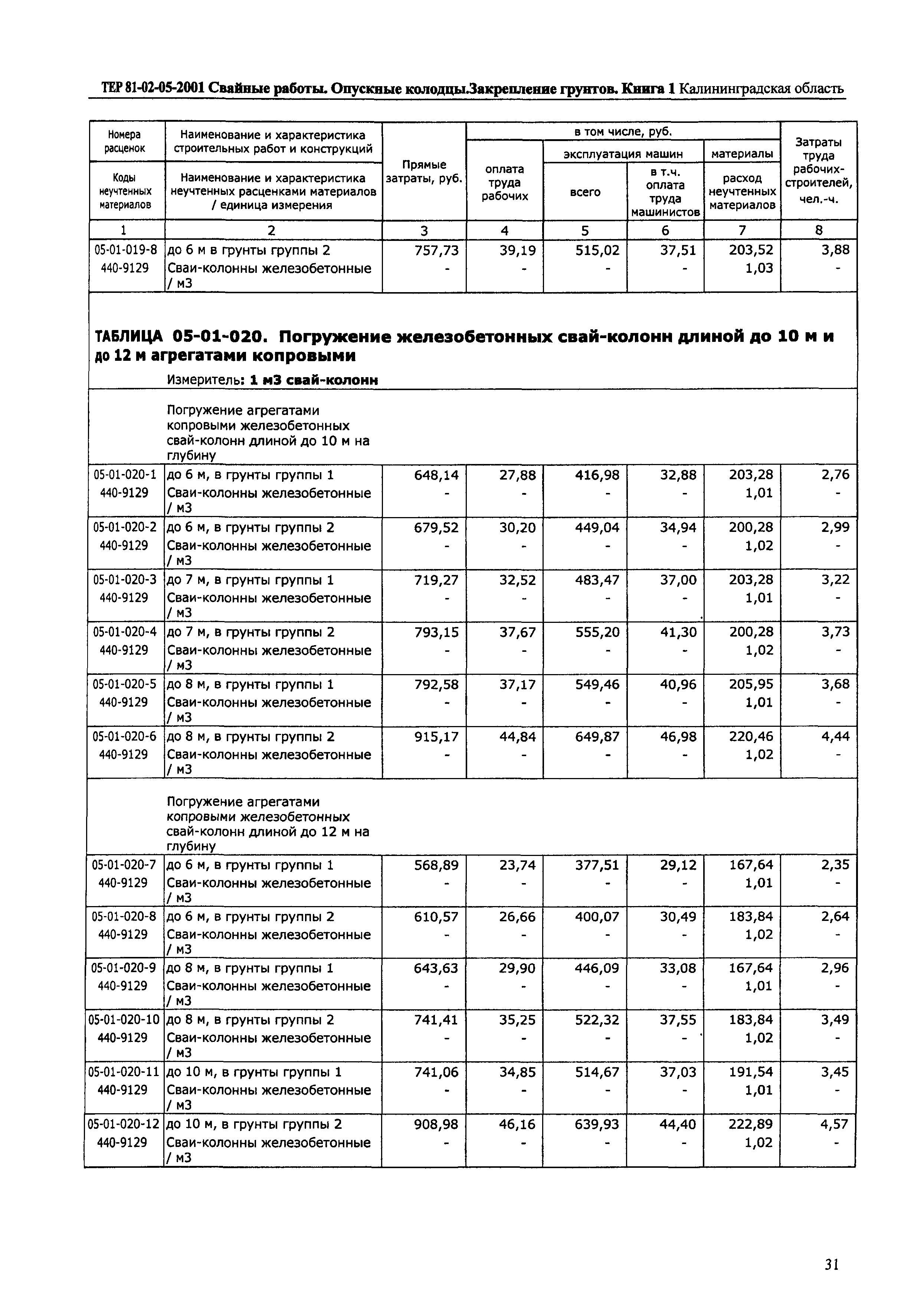 ТЕР Калининградской области 2001-05