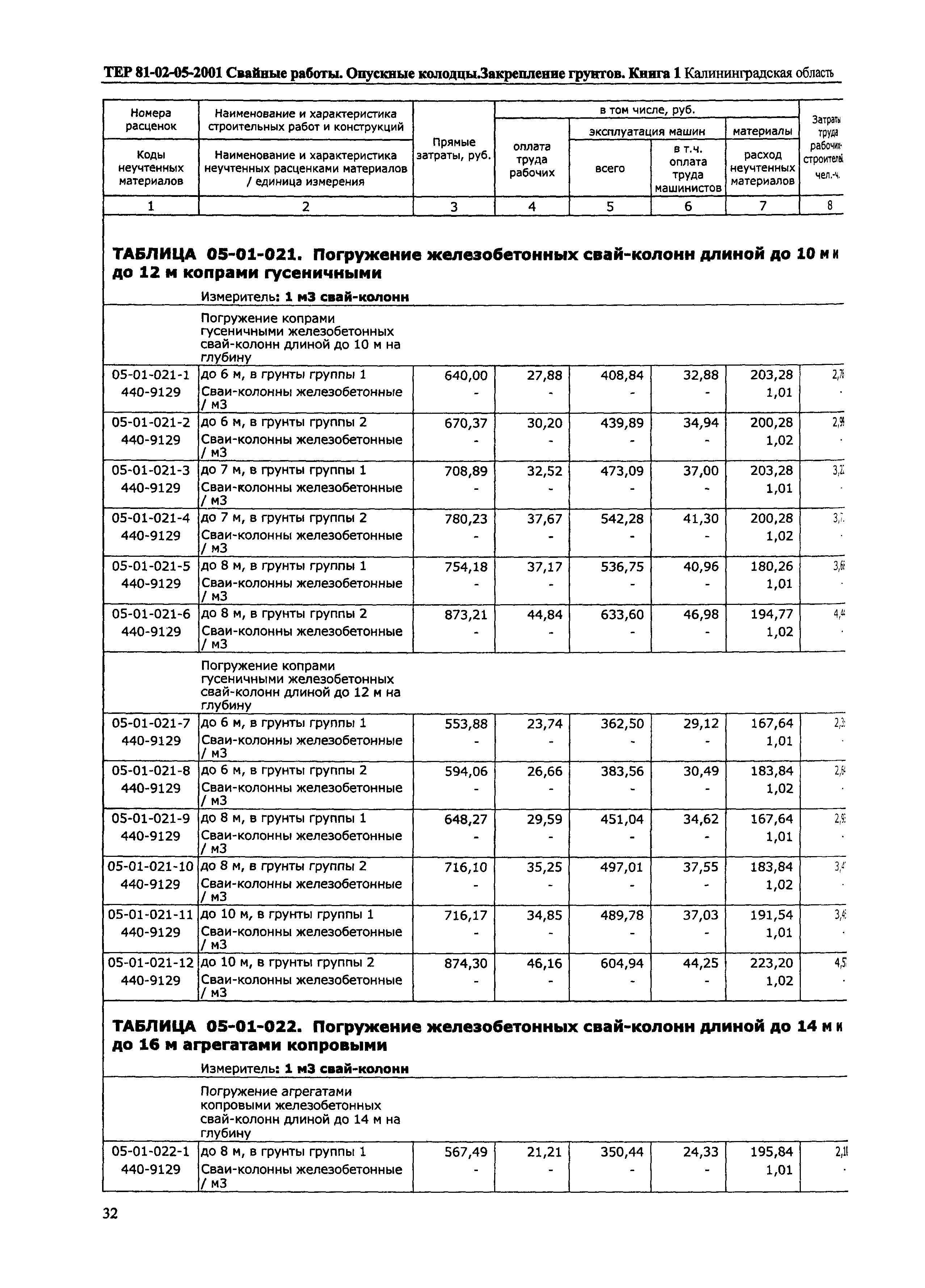 ТЕР Калининградской области 2001-05