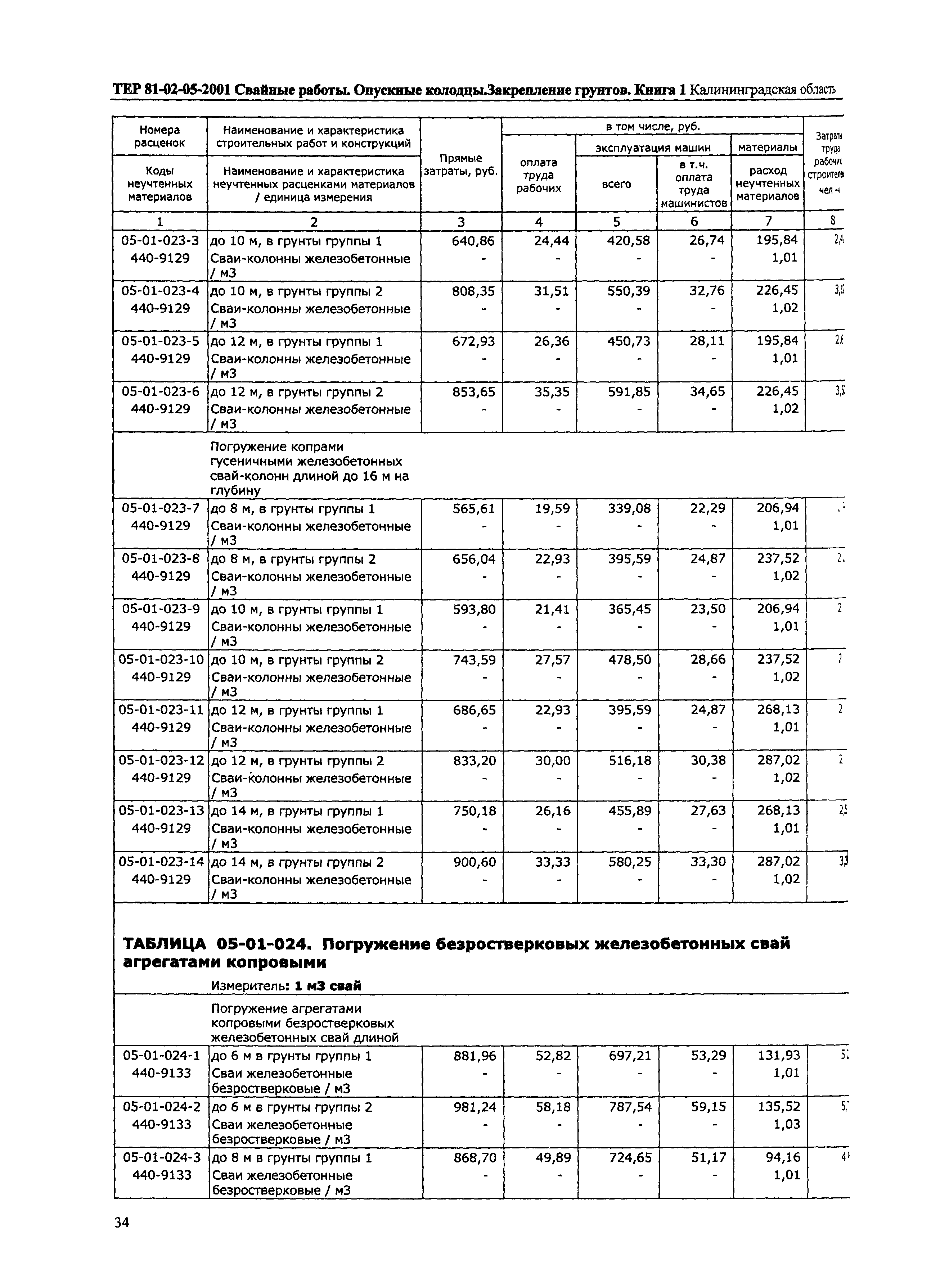 ТЕР Калининградской области 2001-05