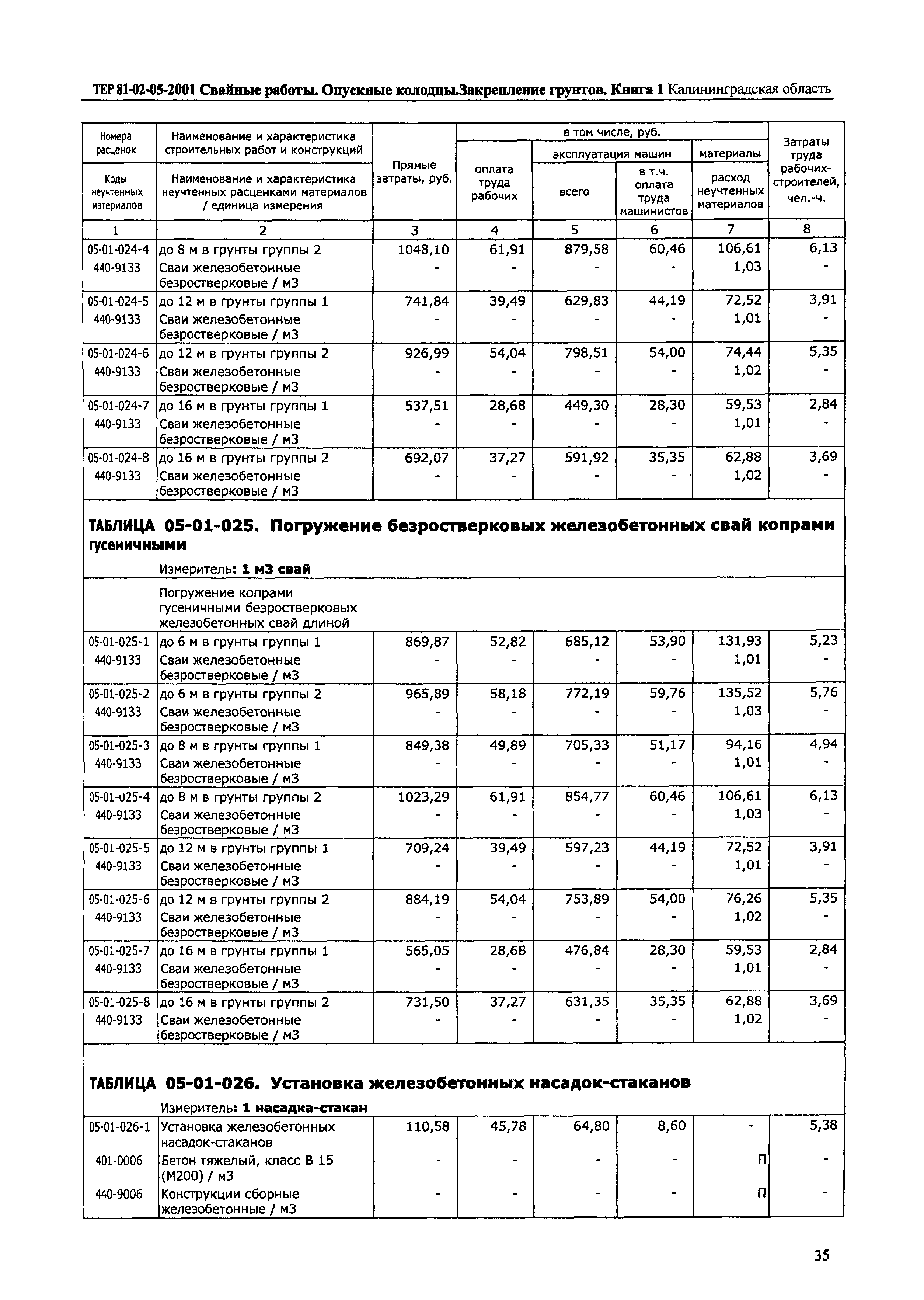 ТЕР Калининградской области 2001-05