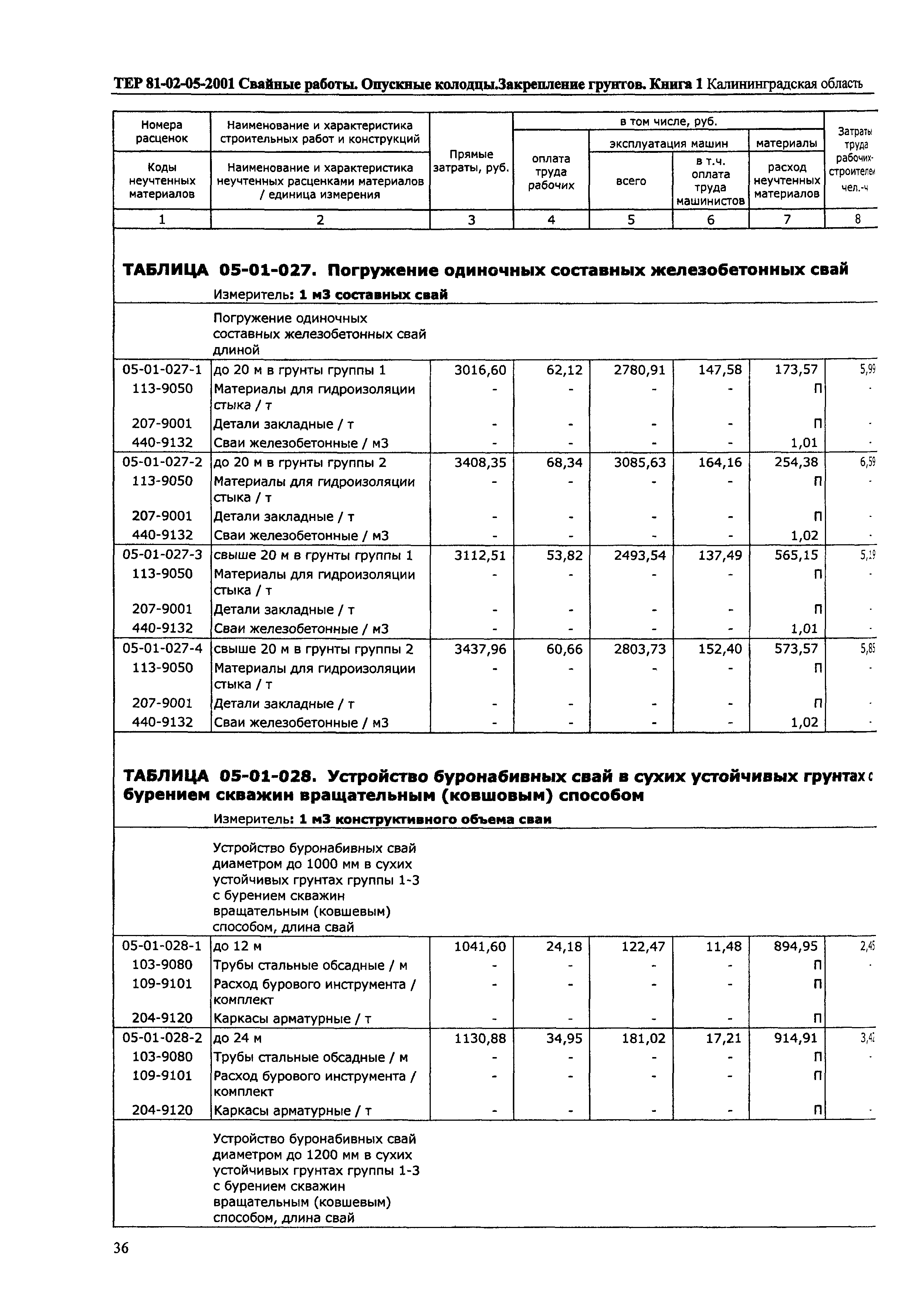 ТЕР Калининградской области 2001-05