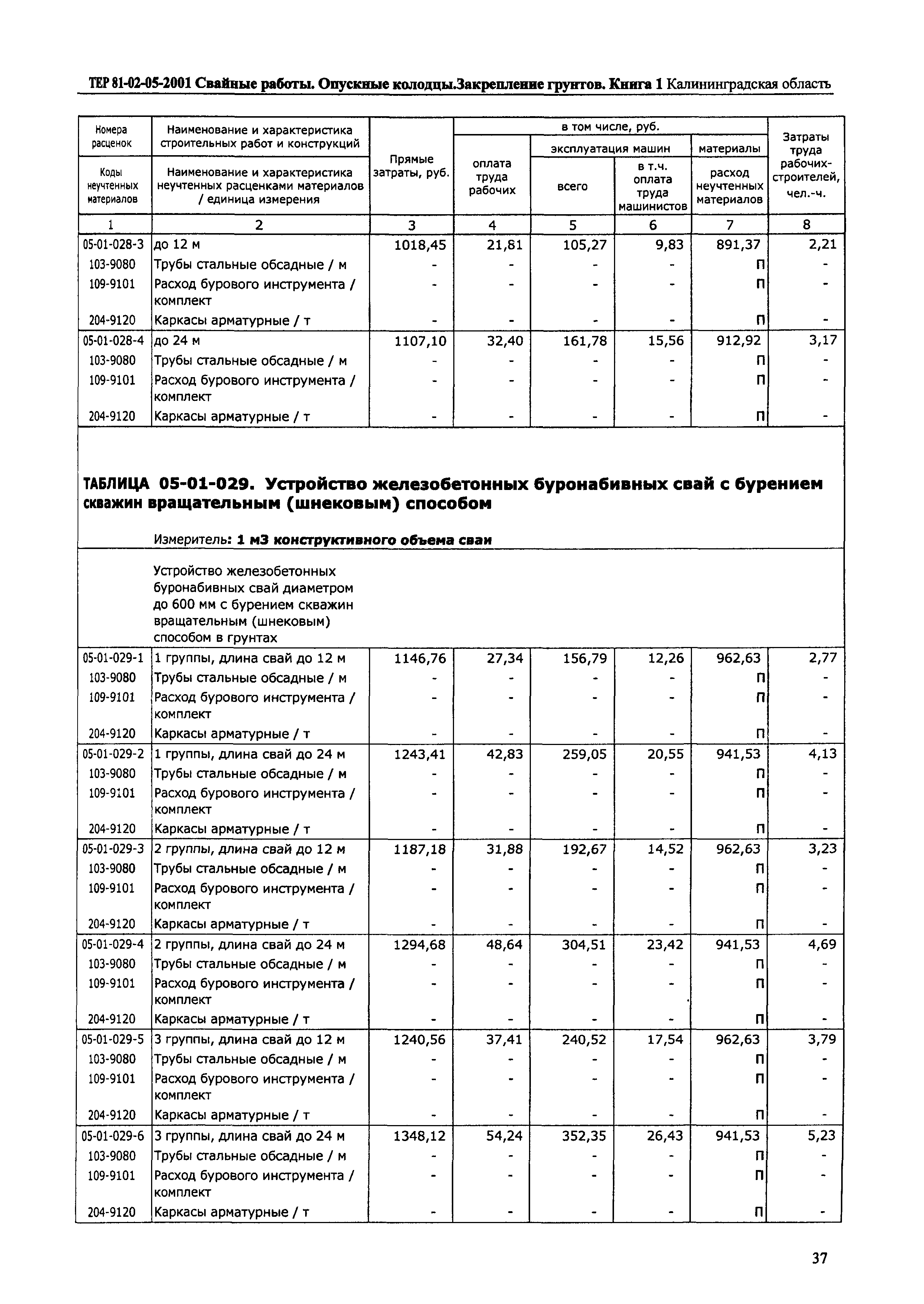 ТЕР Калининградской области 2001-05