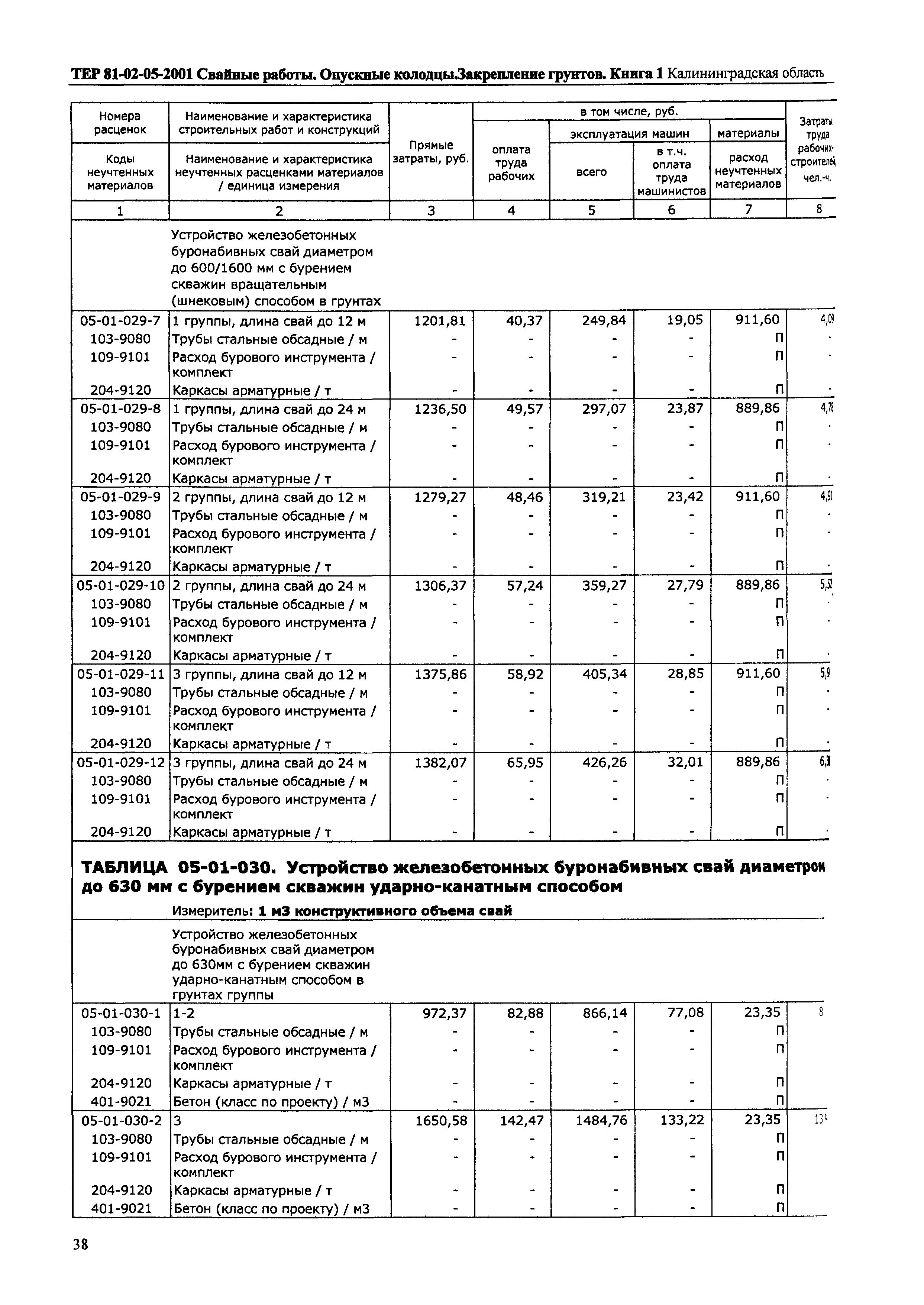 ТЕР Калининградской области 2001-05