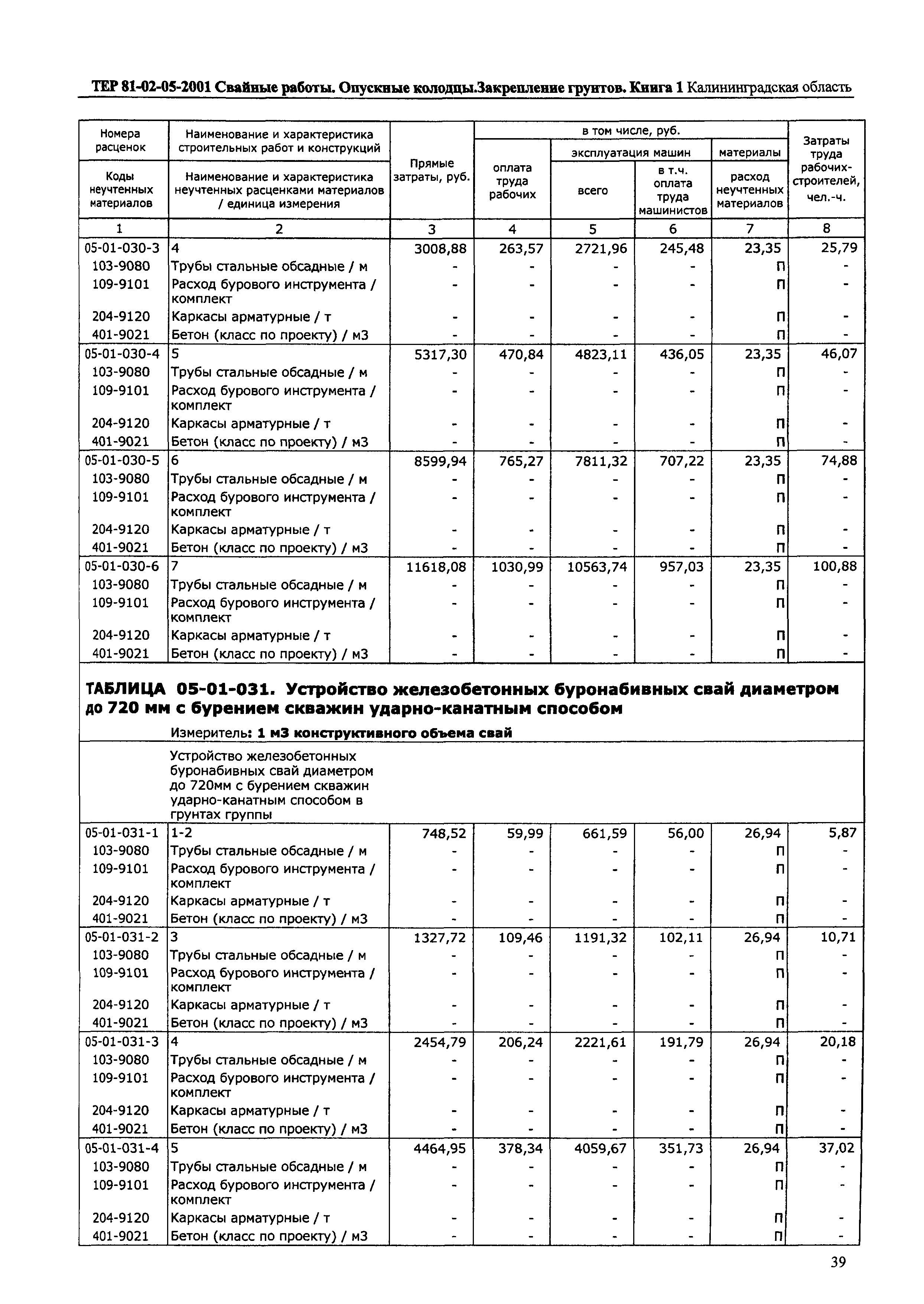 ТЕР Калининградской области 2001-05