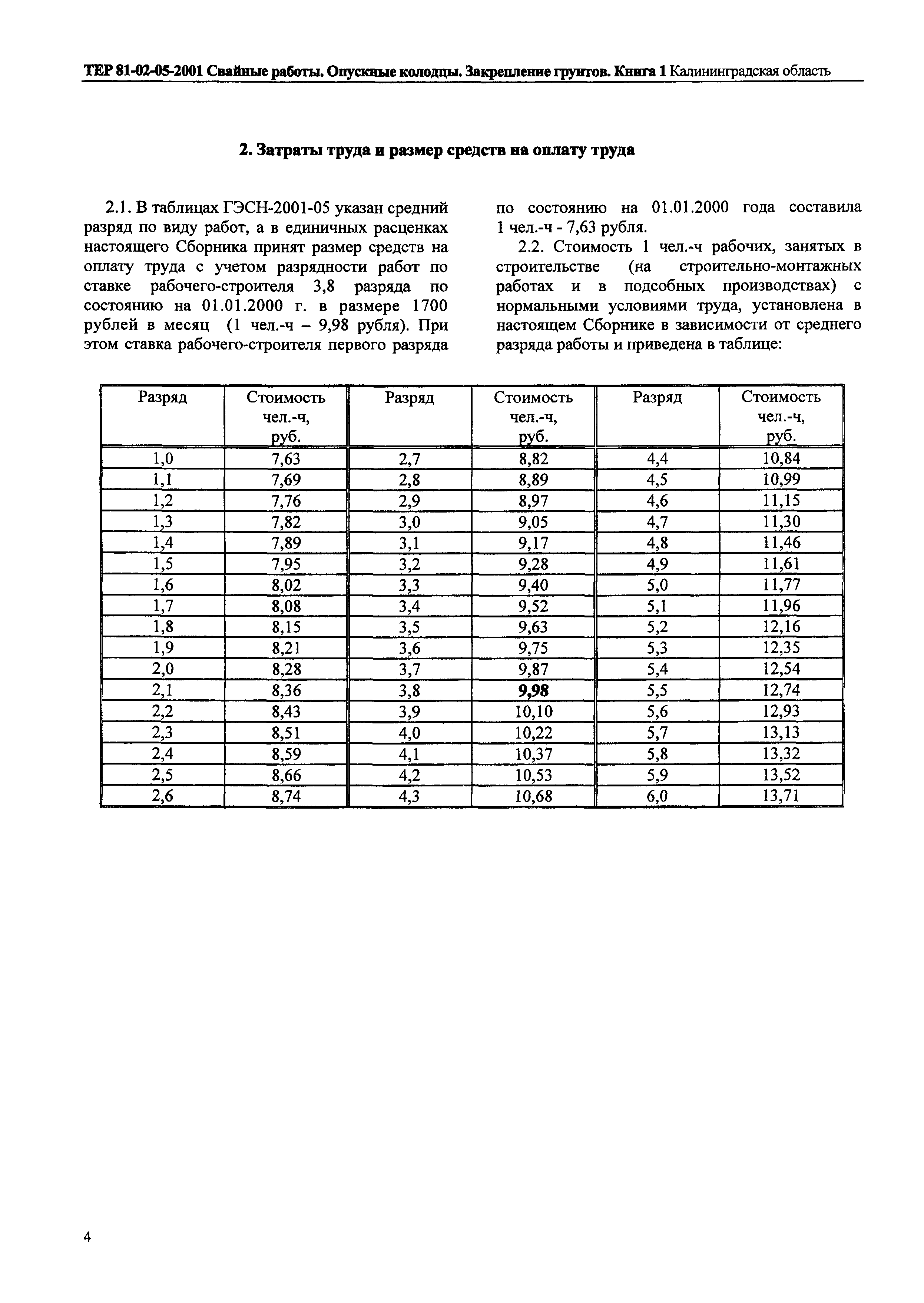 ТЕР Калининградской области 2001-05