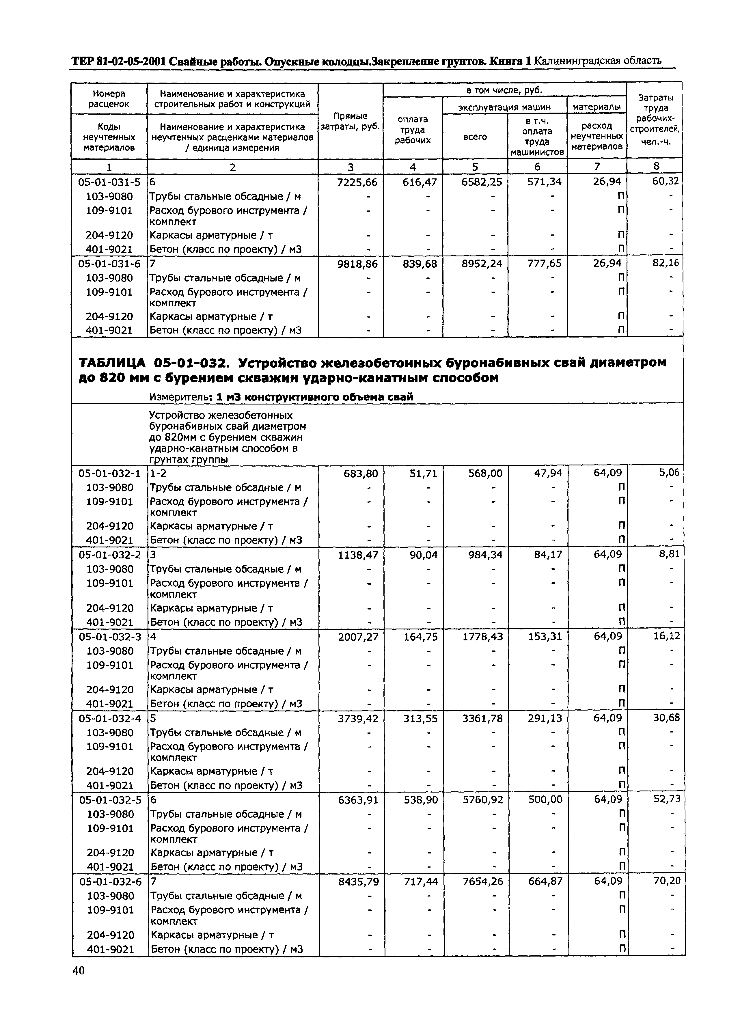 ТЕР Калининградской области 2001-05