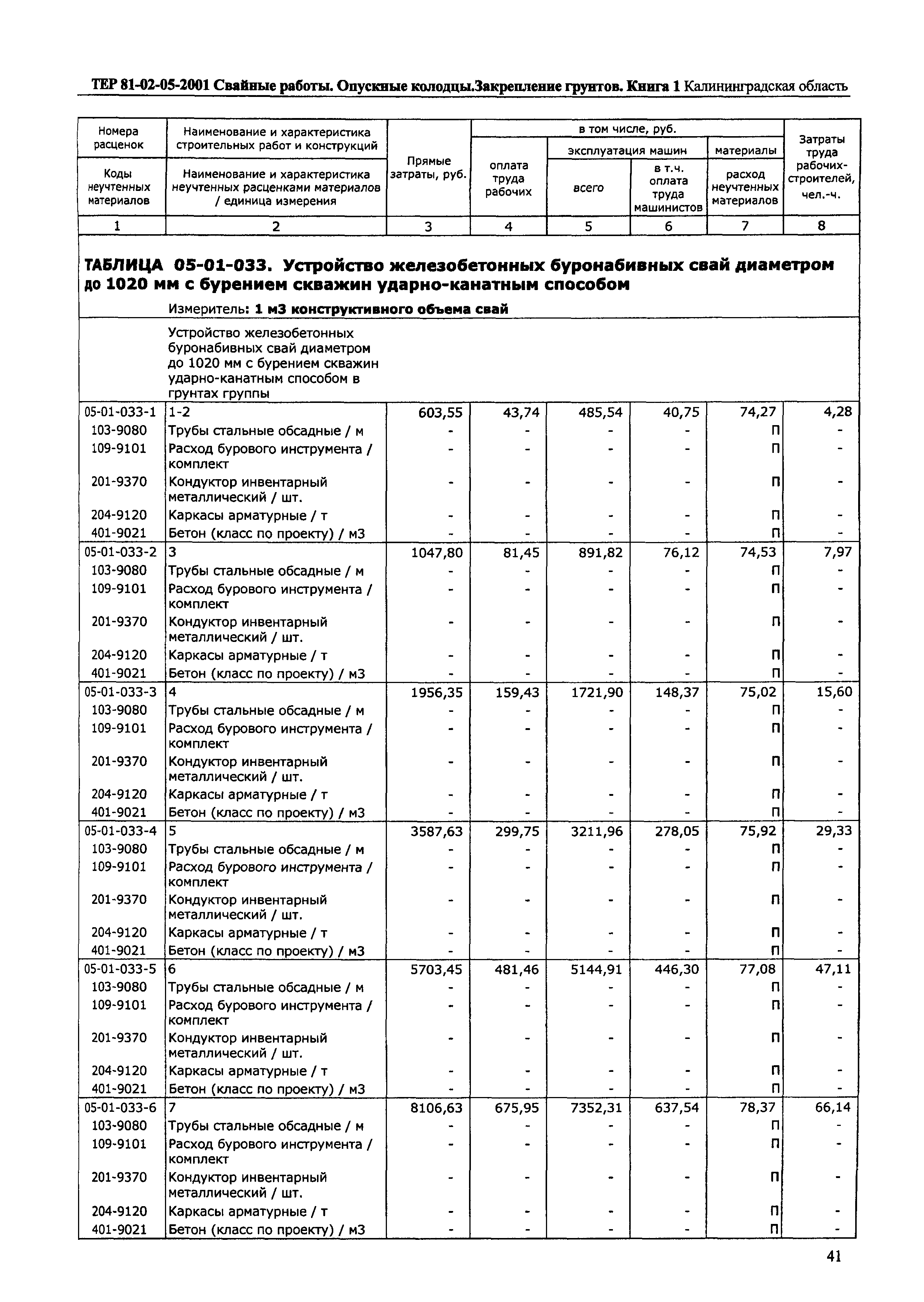 ТЕР Калининградской области 2001-05