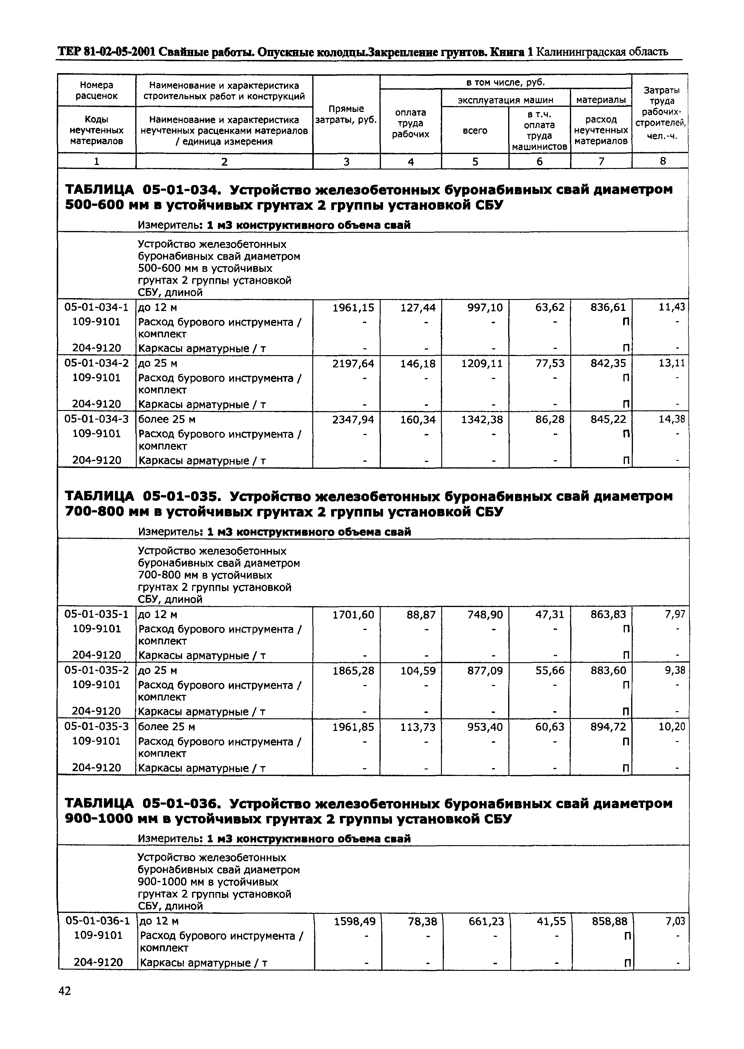 ТЕР Калининградской области 2001-05