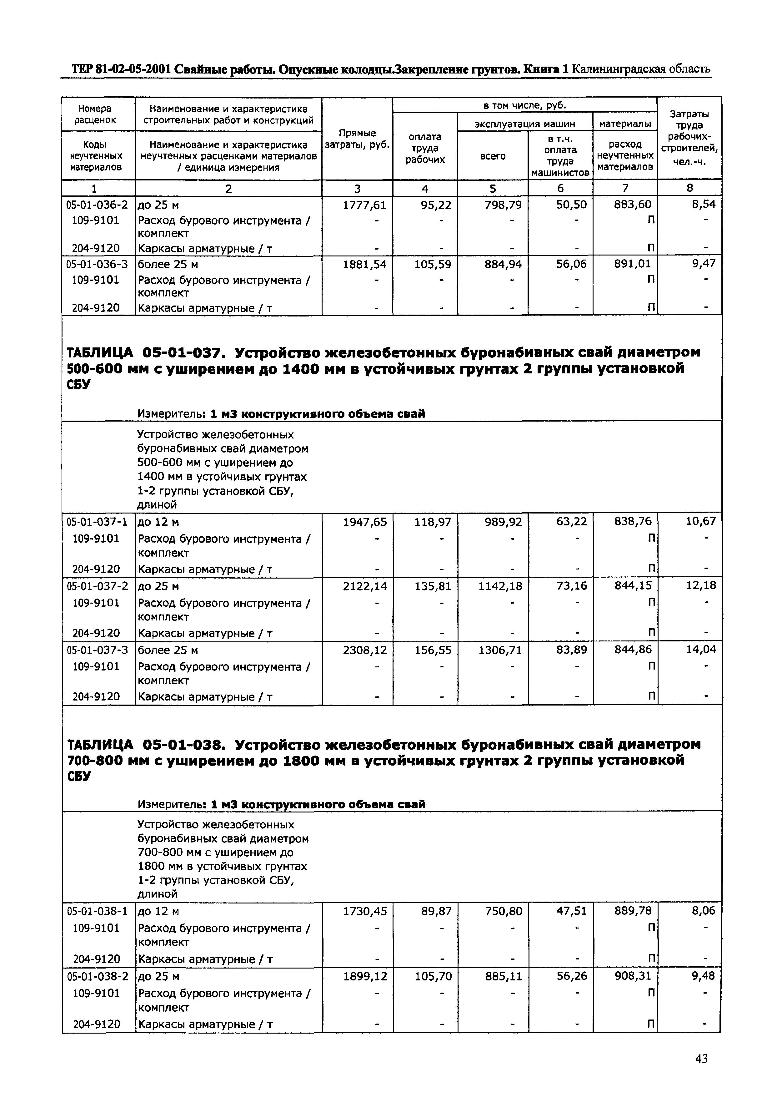 ТЕР Калининградской области 2001-05