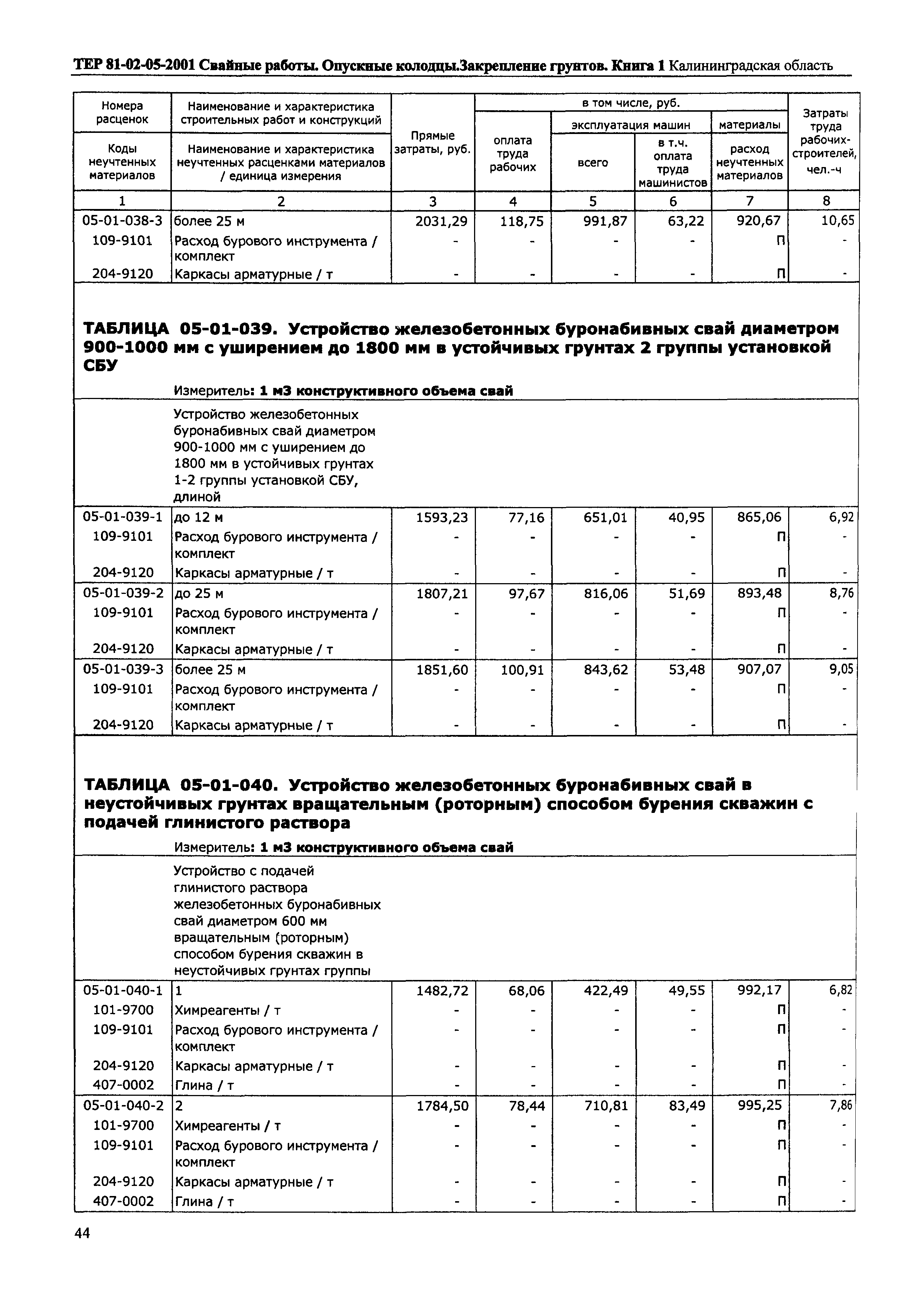 ТЕР Калининградской области 2001-05