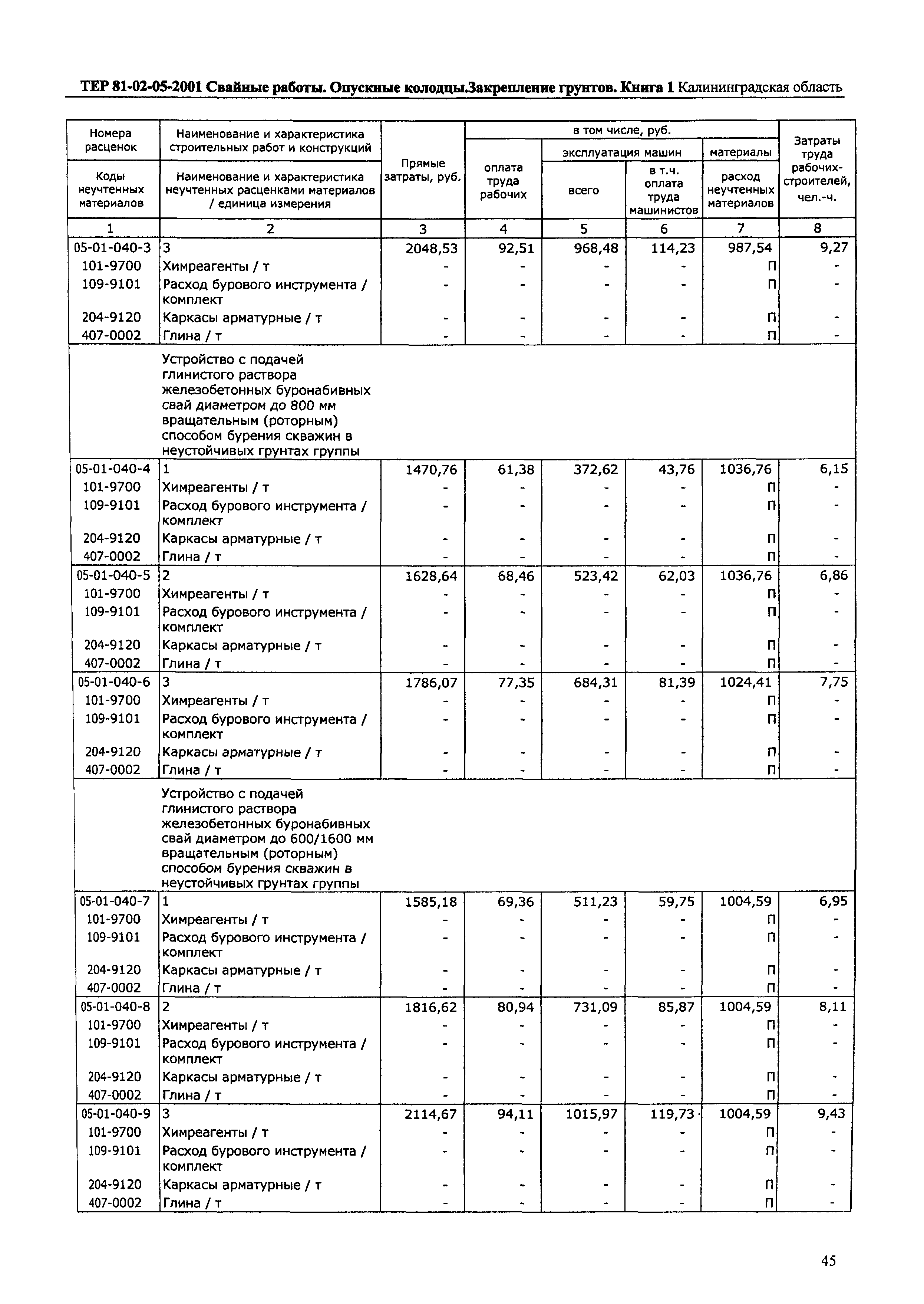 ТЕР Калининградской области 2001-05