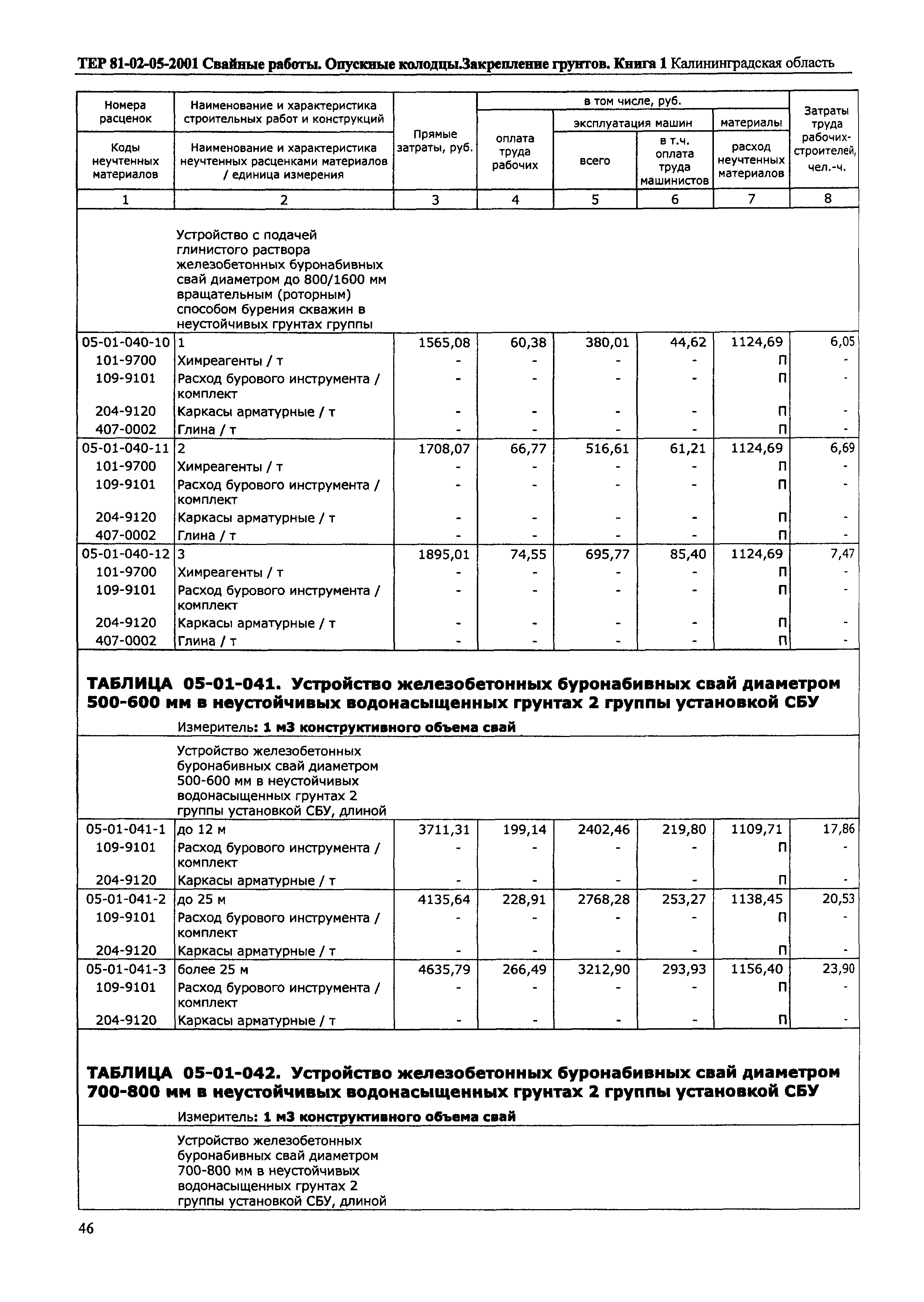 ТЕР Калининградской области 2001-05