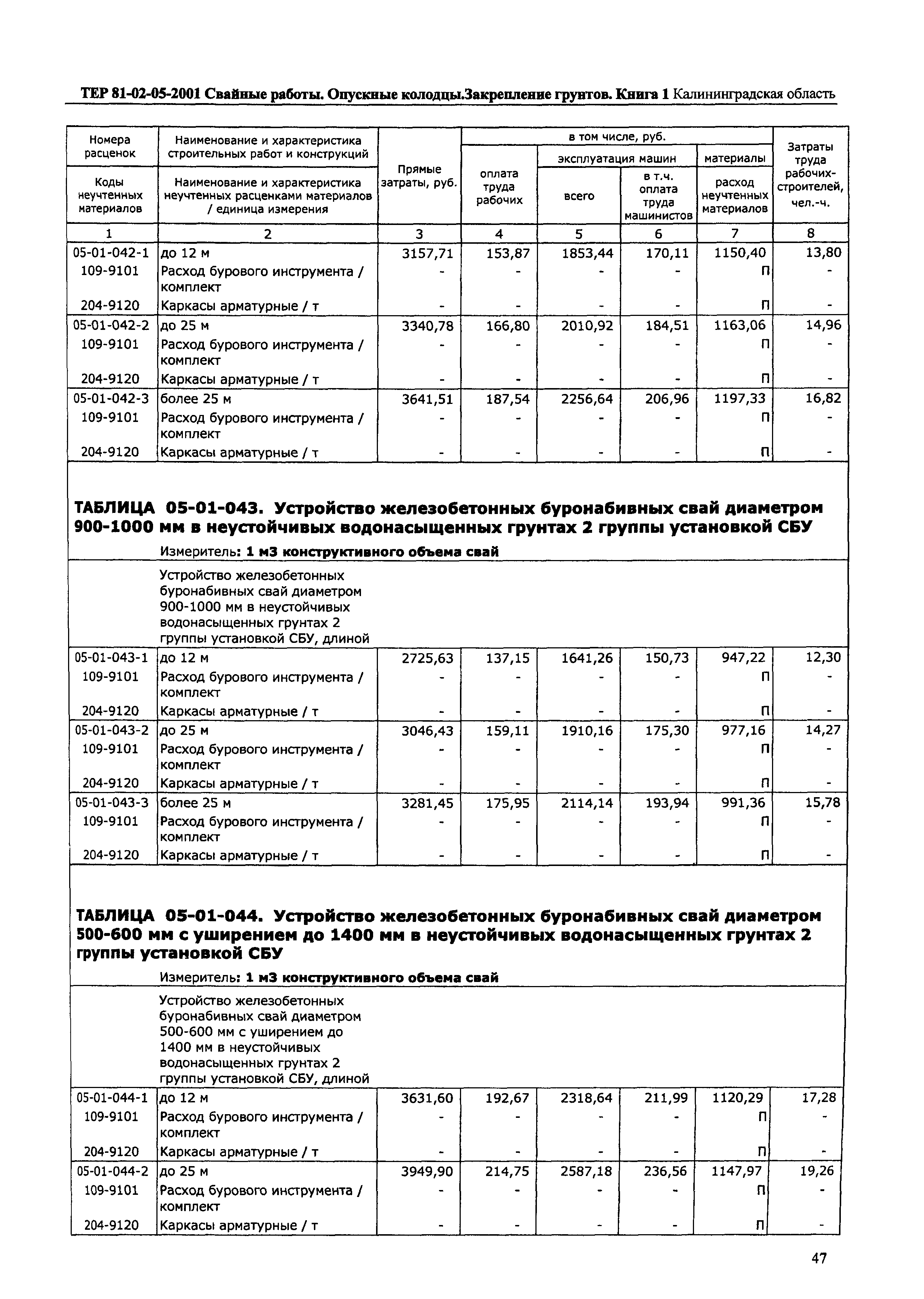 ТЕР Калининградской области 2001-05