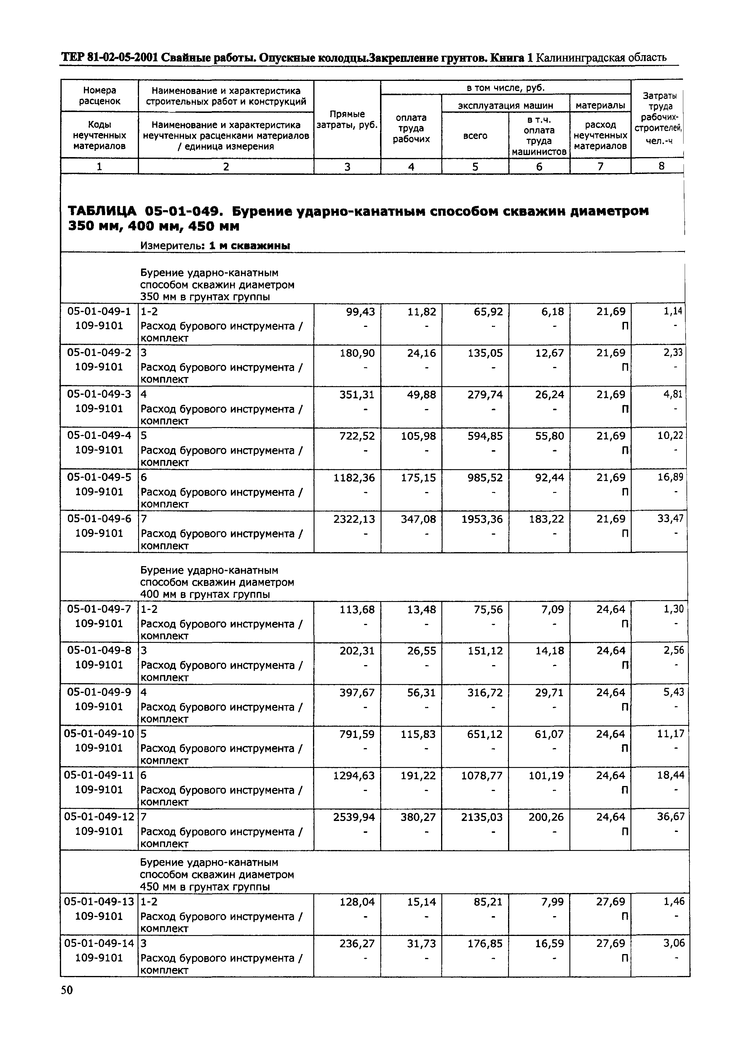 ТЕР Калининградской области 2001-05