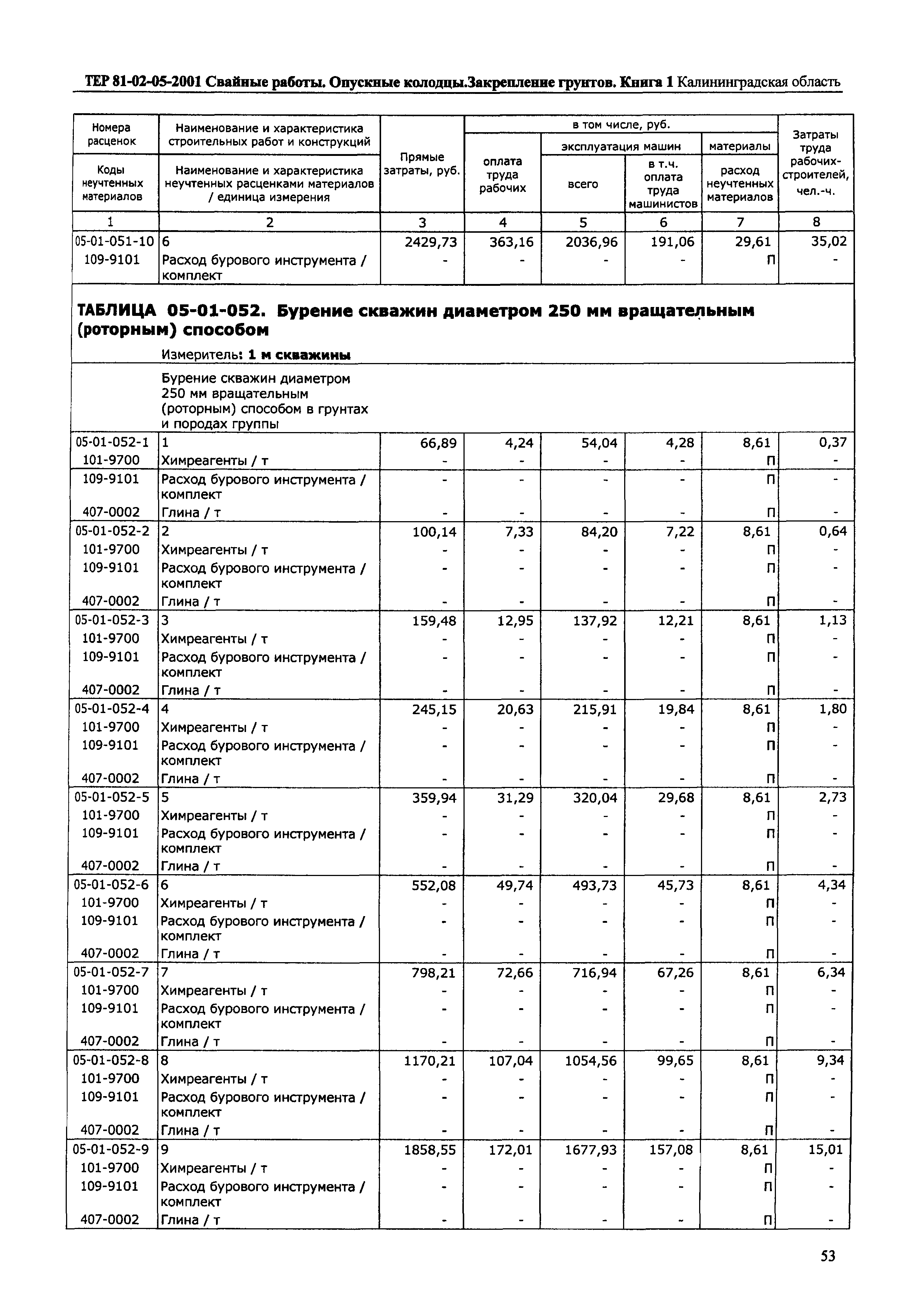 ТЕР Калининградской области 2001-05