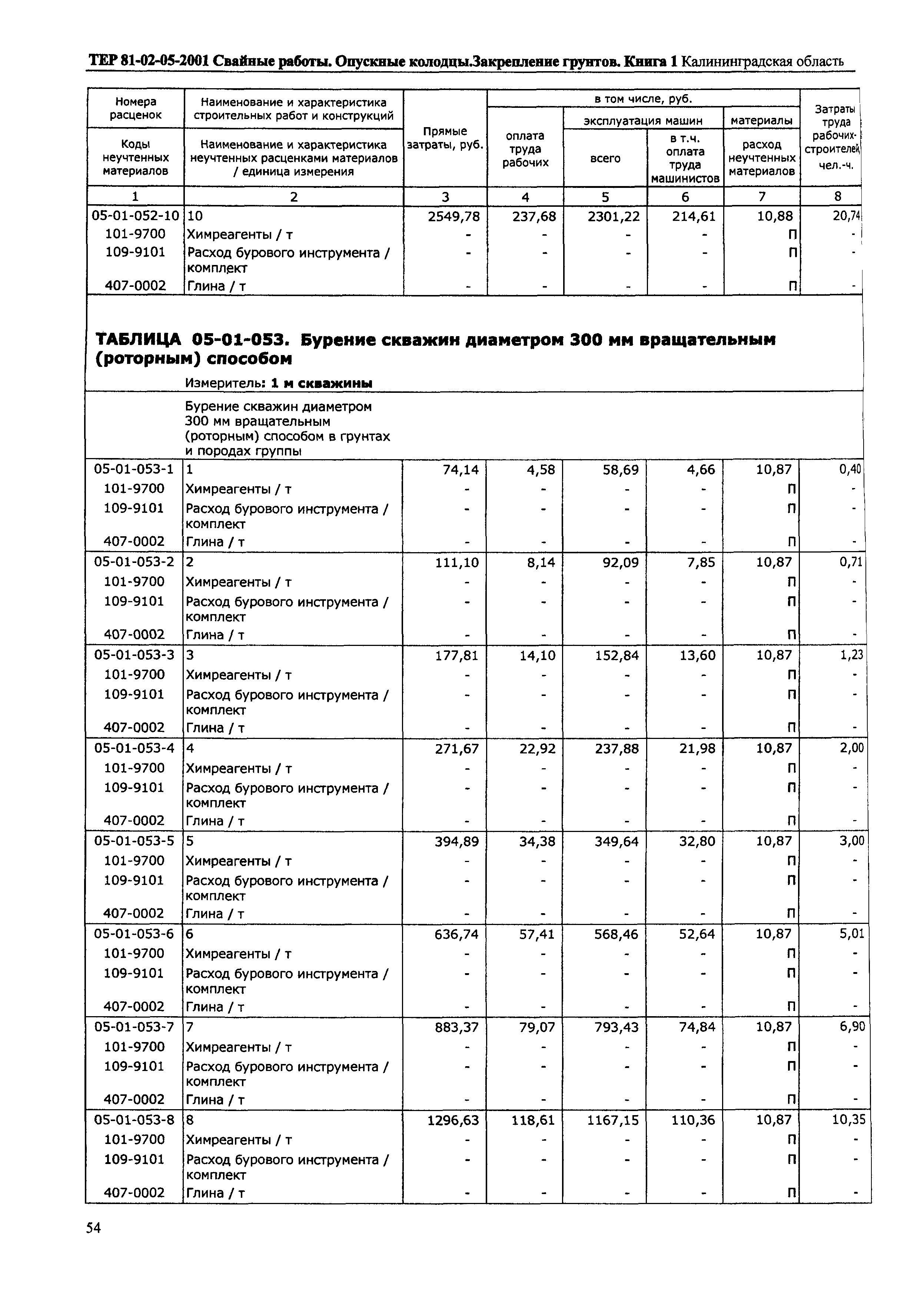 ТЕР Калининградской области 2001-05