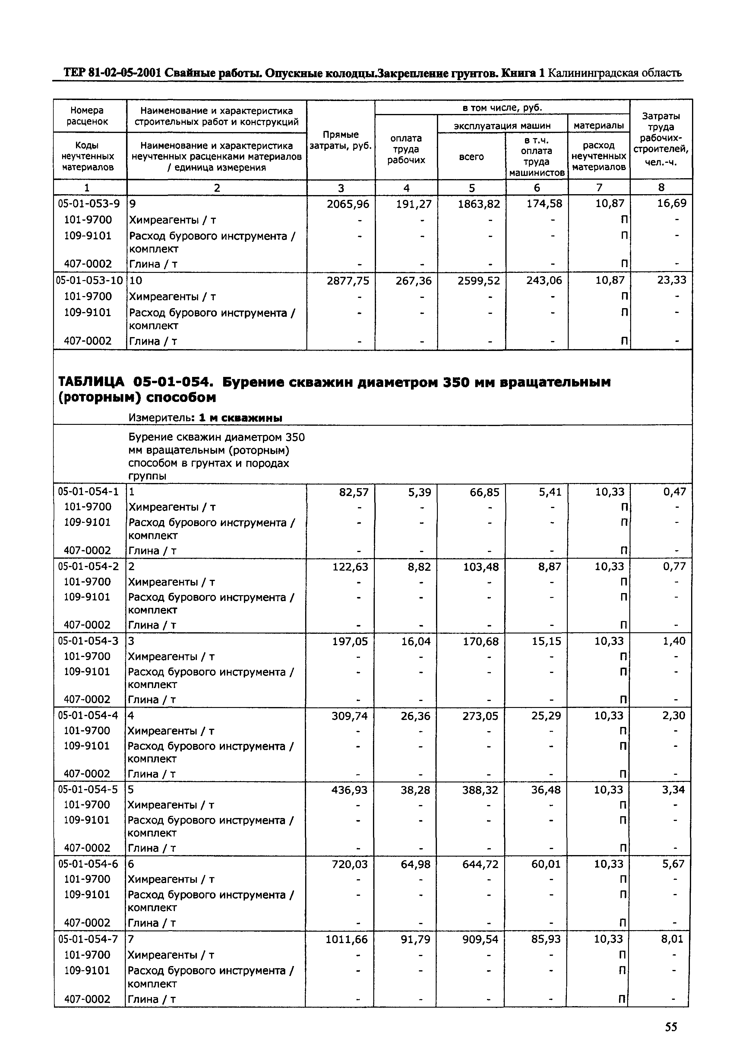 ТЕР Калининградской области 2001-05