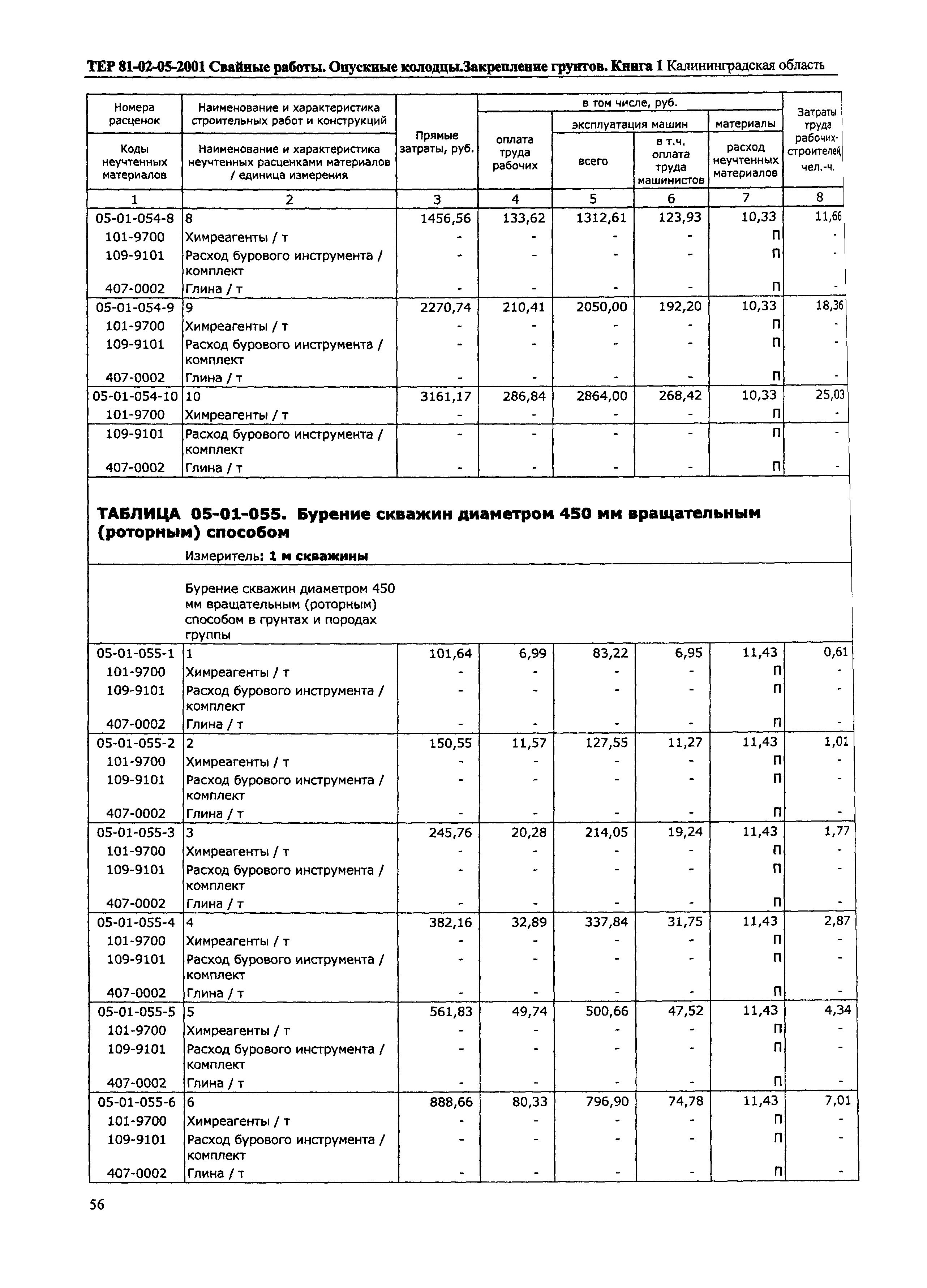 ТЕР Калининградской области 2001-05