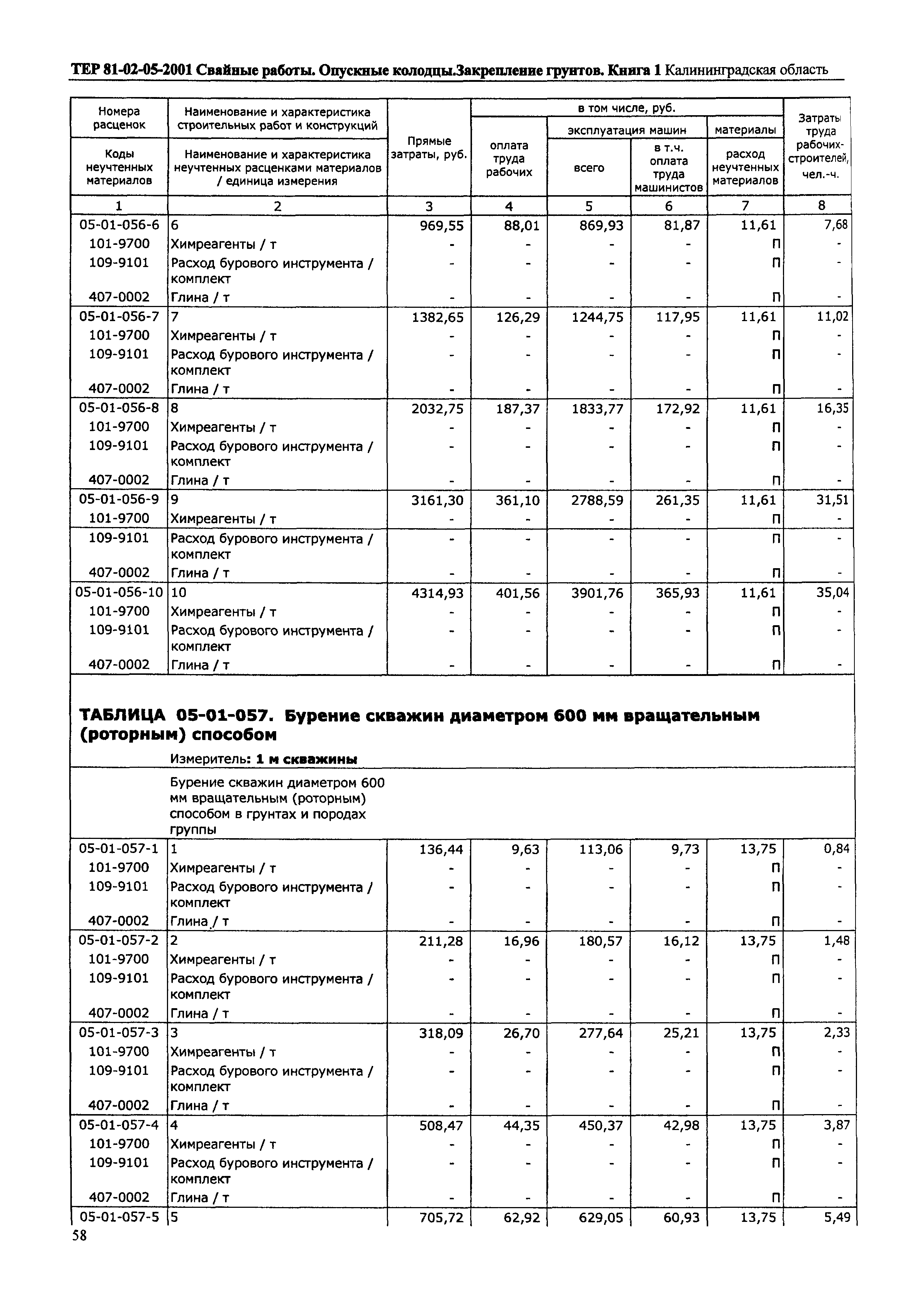 ТЕР Калининградской области 2001-05