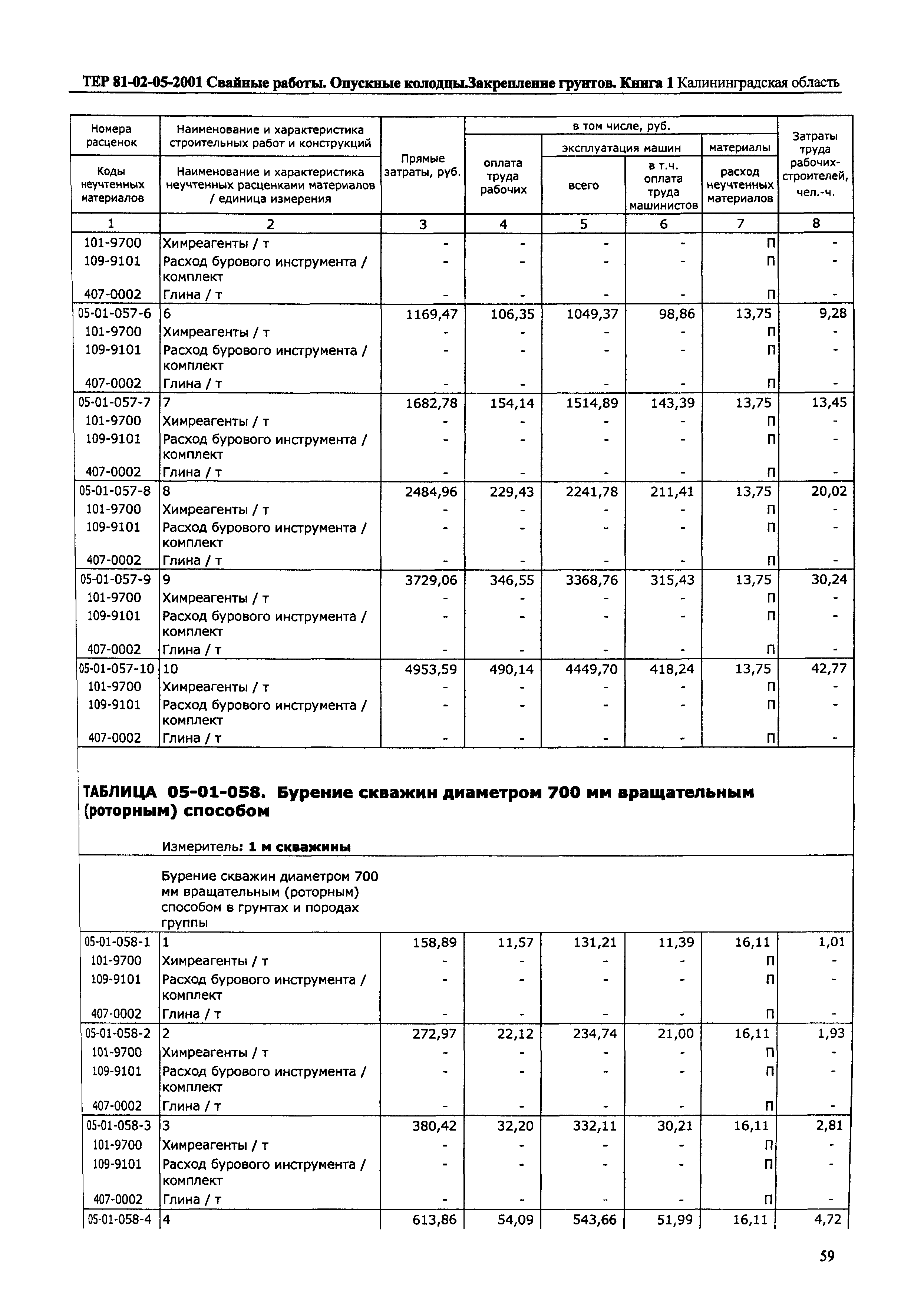 ТЕР Калининградской области 2001-05