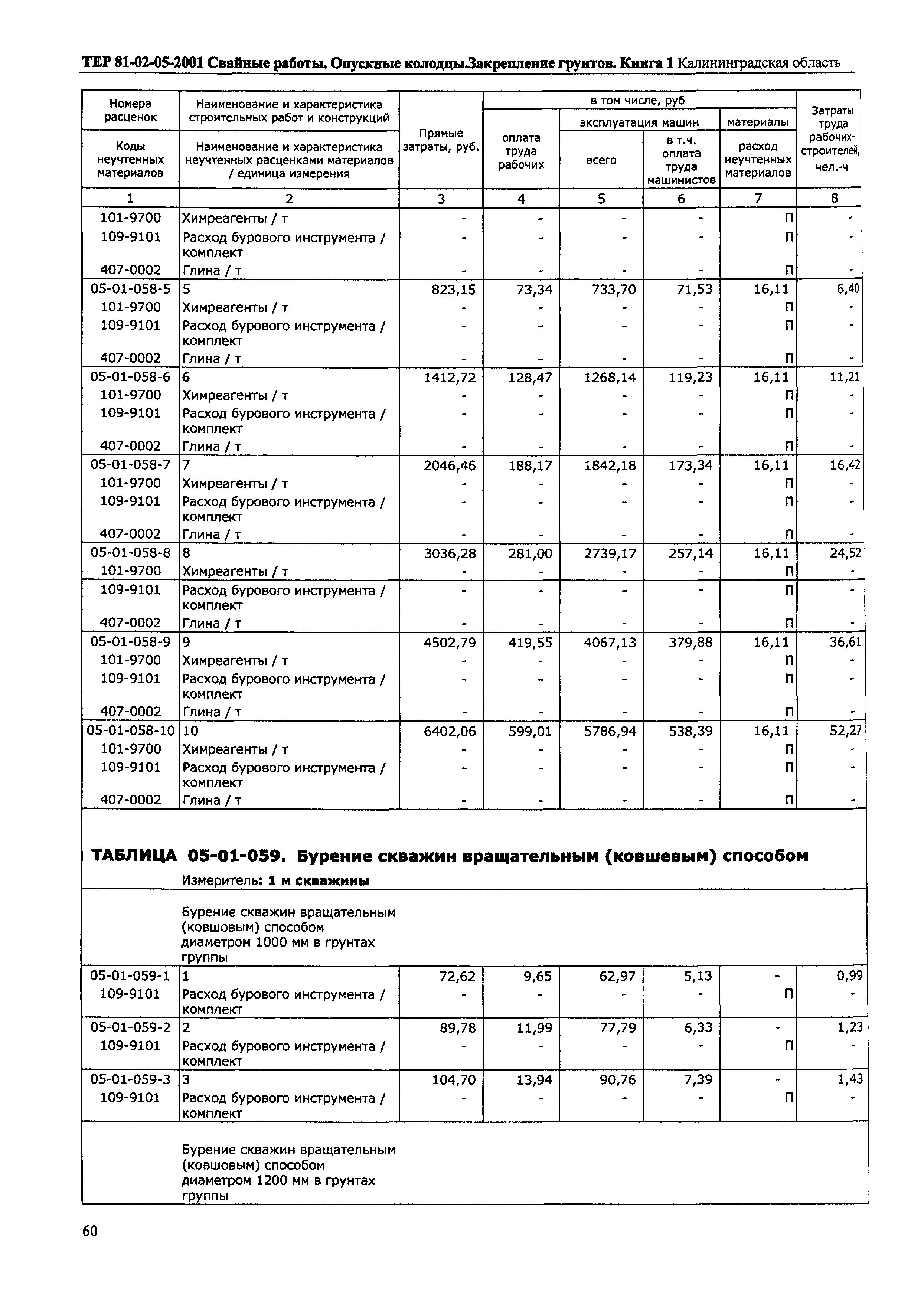 ТЕР Калининградской области 2001-05