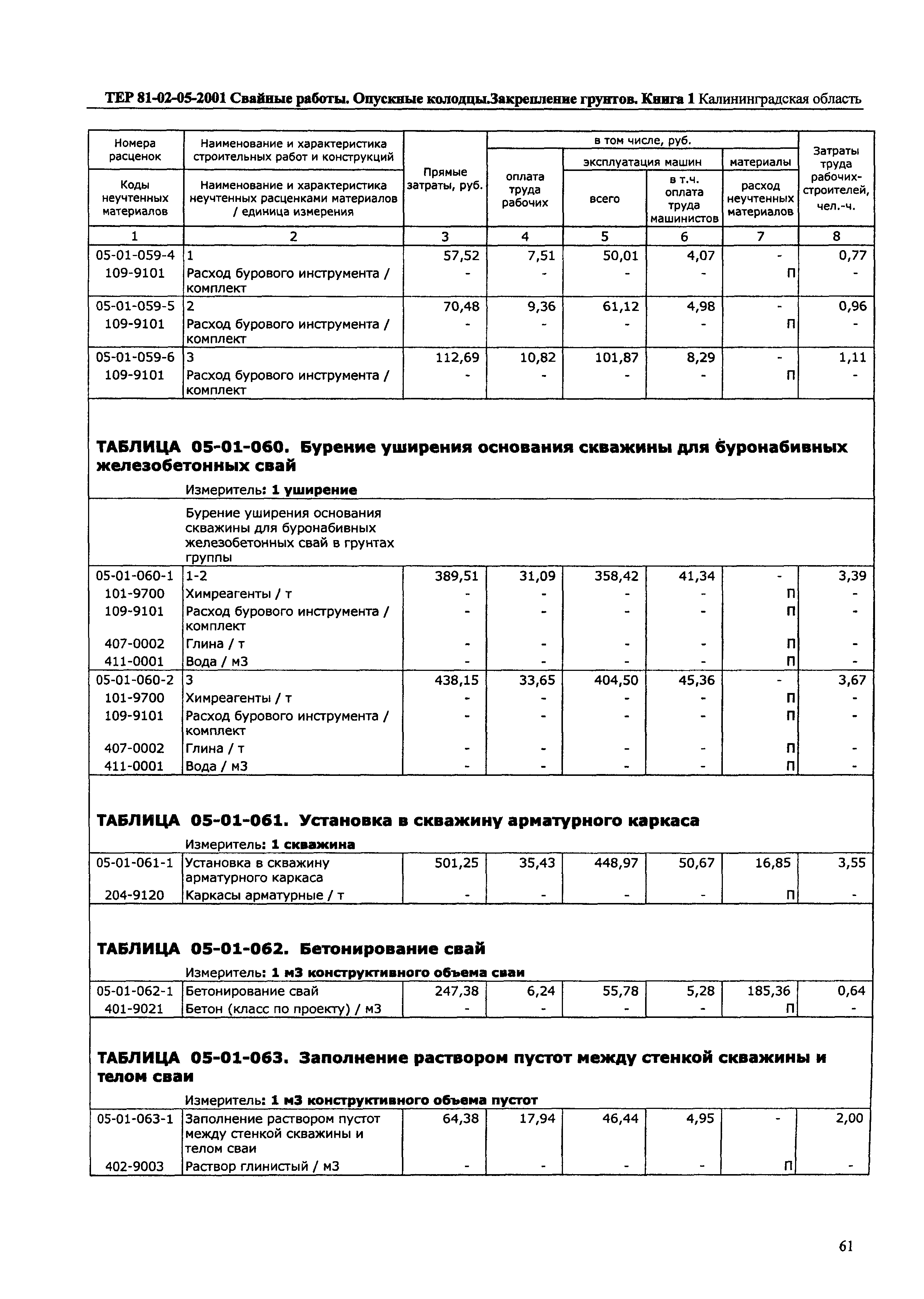 ТЕР Калининградской области 2001-05