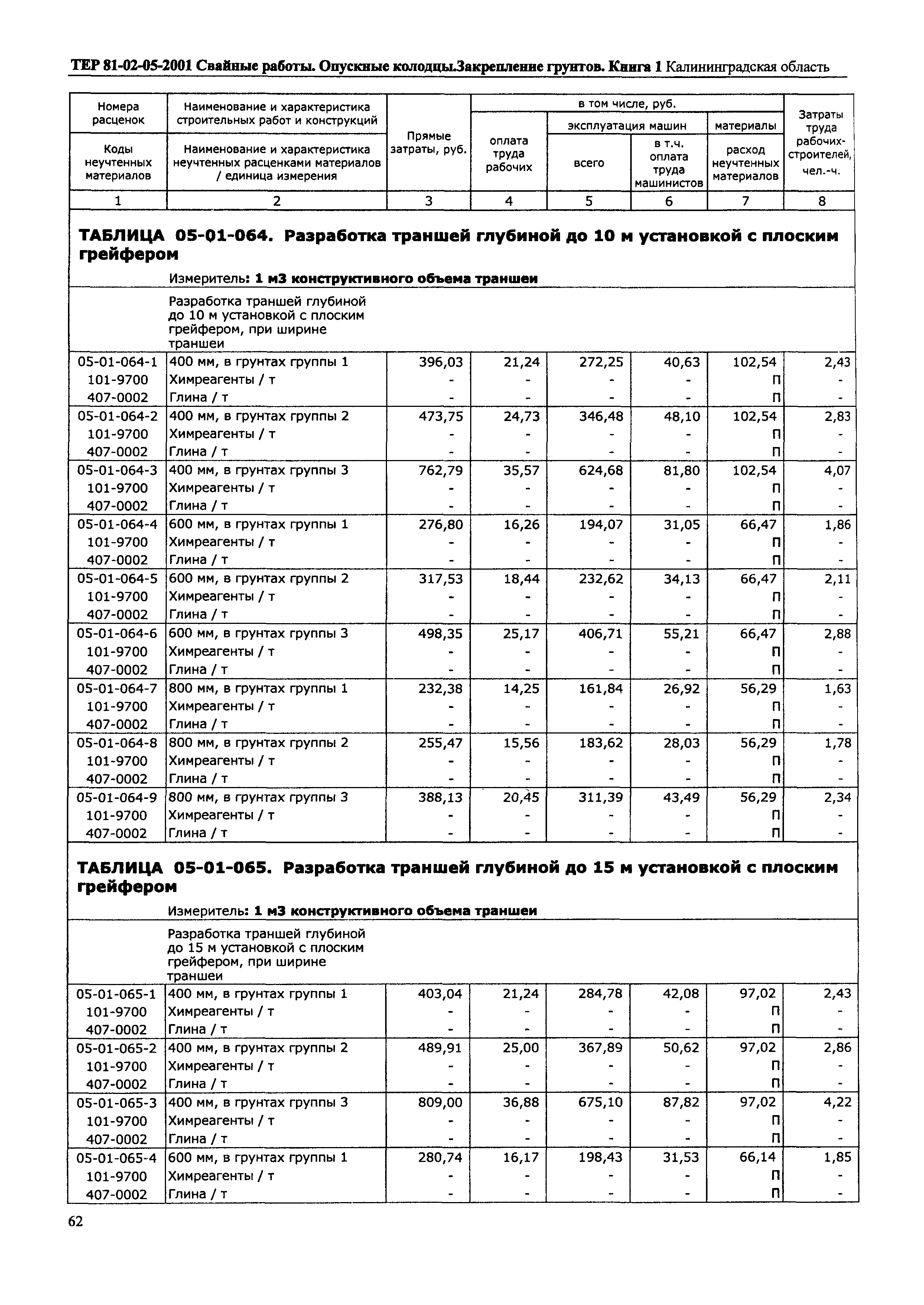 ТЕР Калининградской области 2001-05