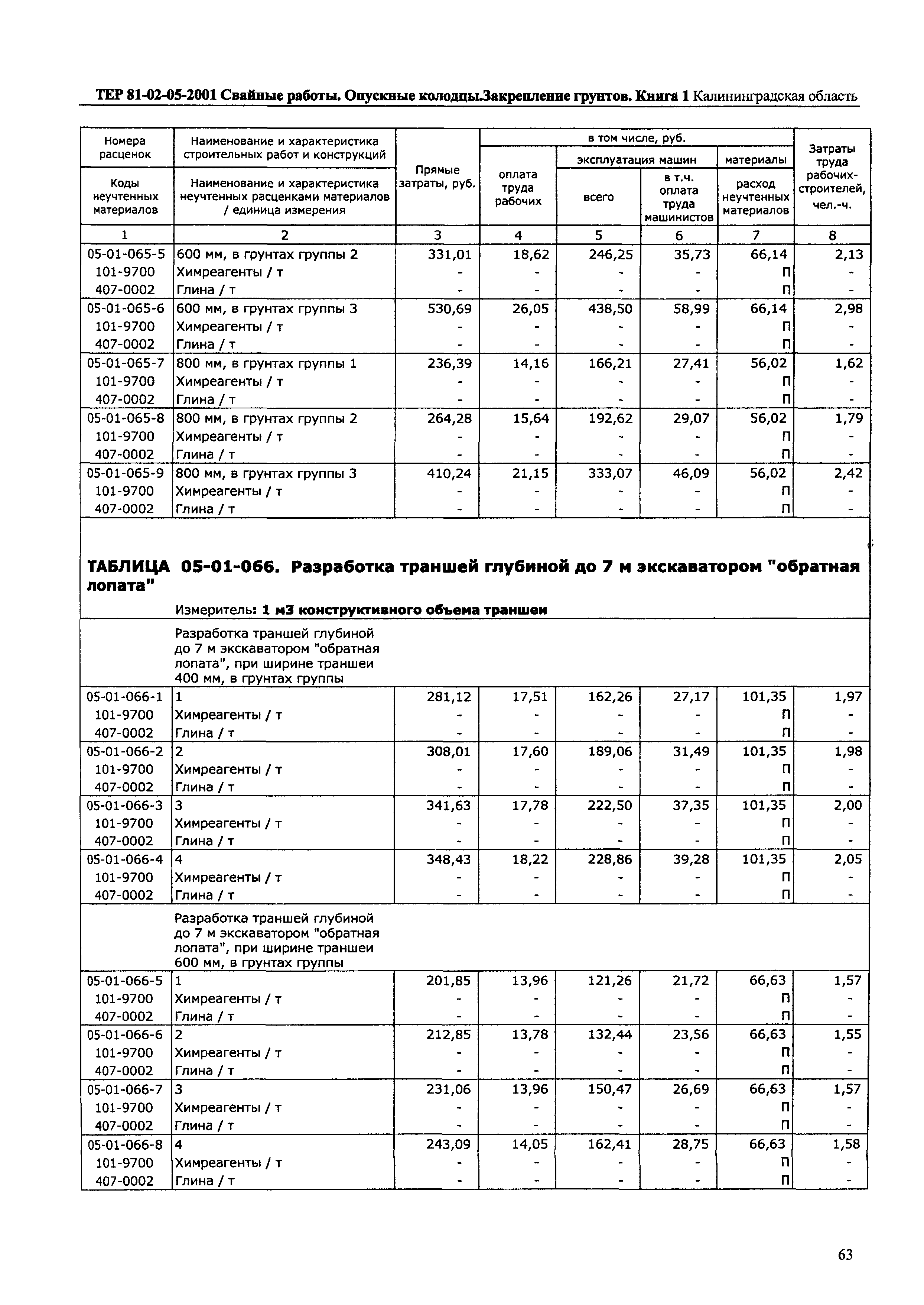 ТЕР Калининградской области 2001-05