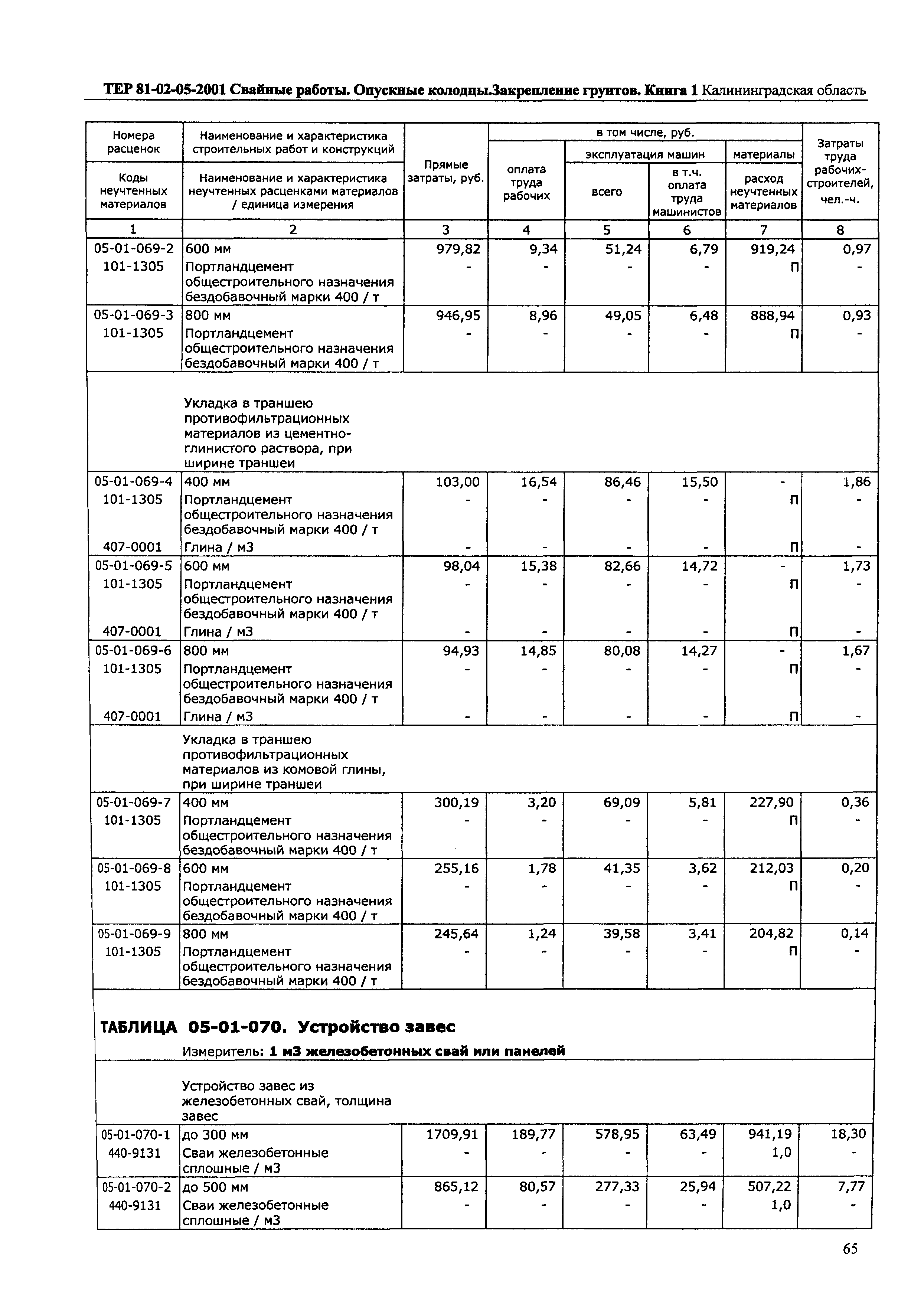 ТЕР Калининградской области 2001-05