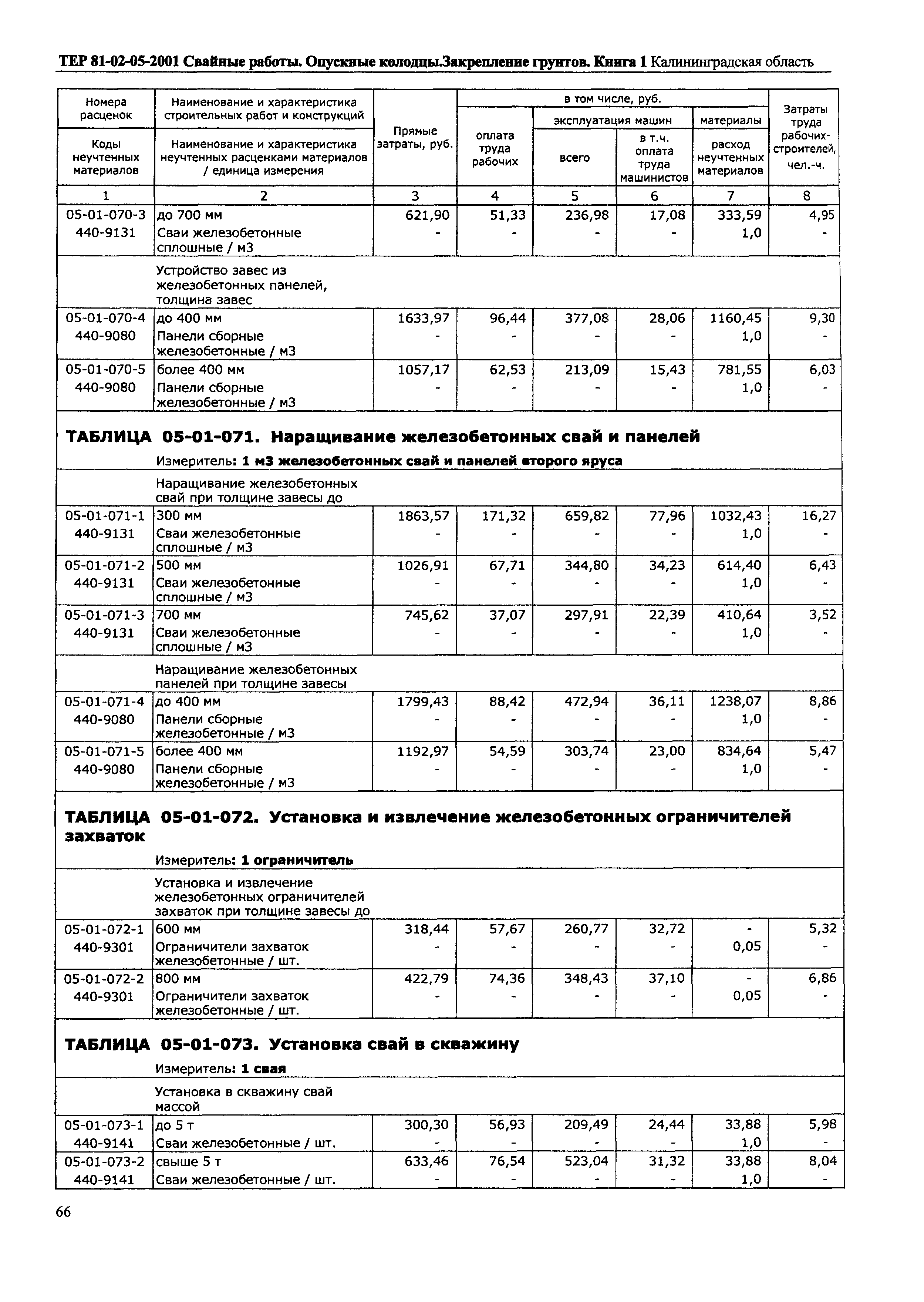 ТЕР Калининградской области 2001-05