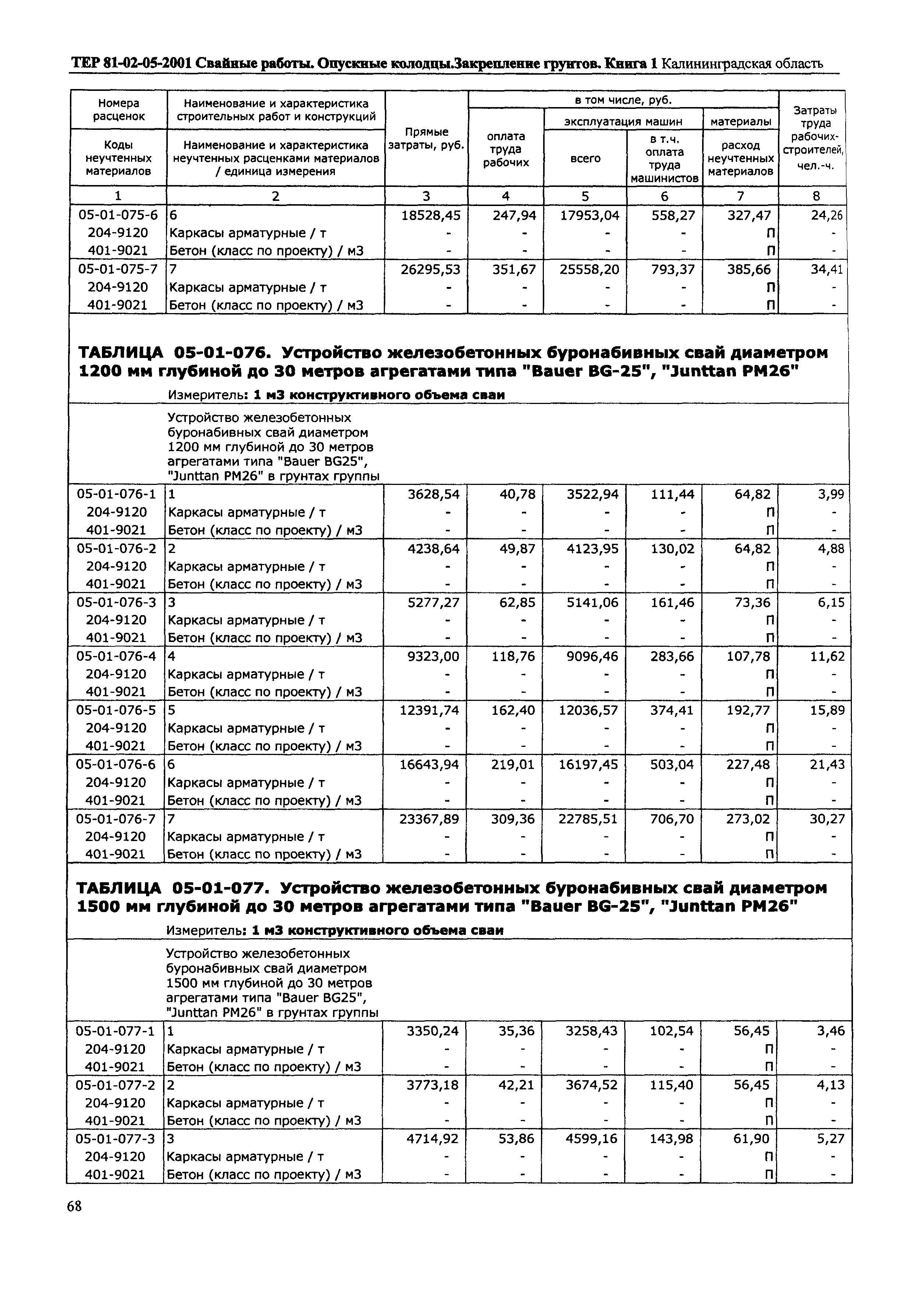 ТЕР Калининградской области 2001-05