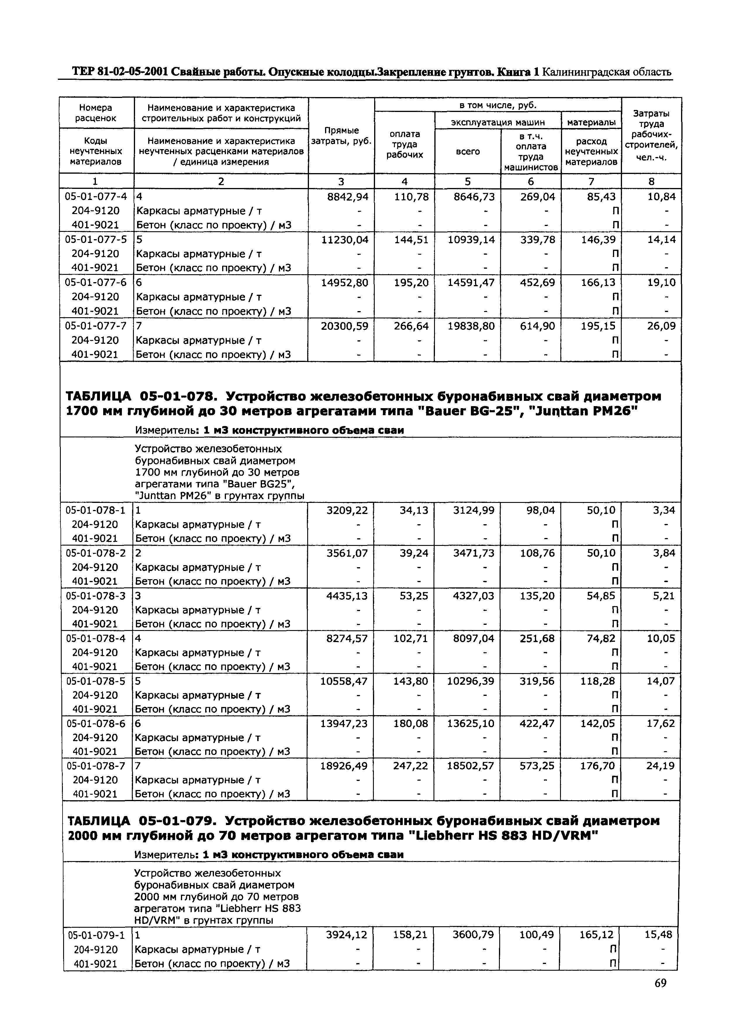 ТЕР Калининградской области 2001-05