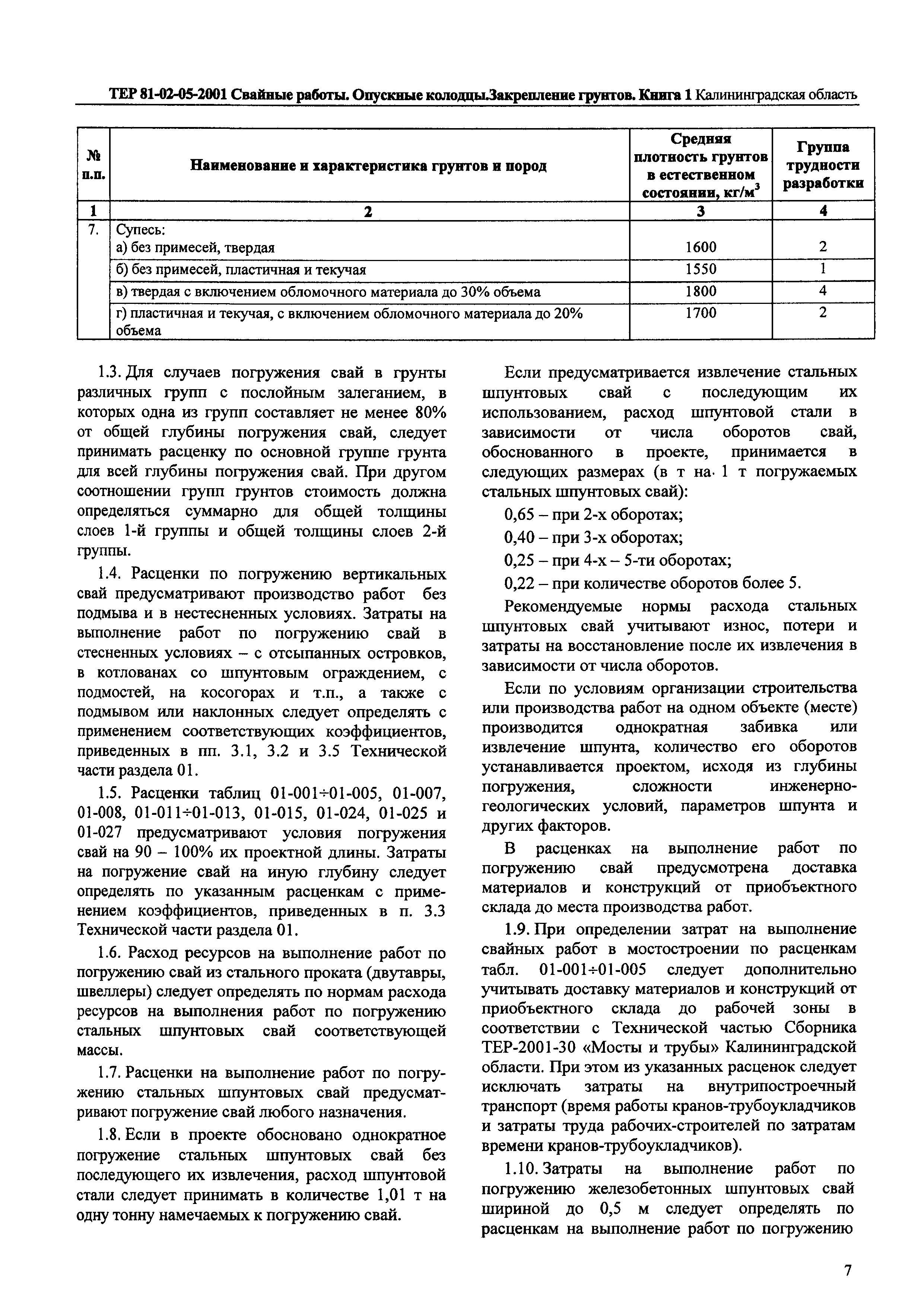 ТЕР Калининградской области 2001-05