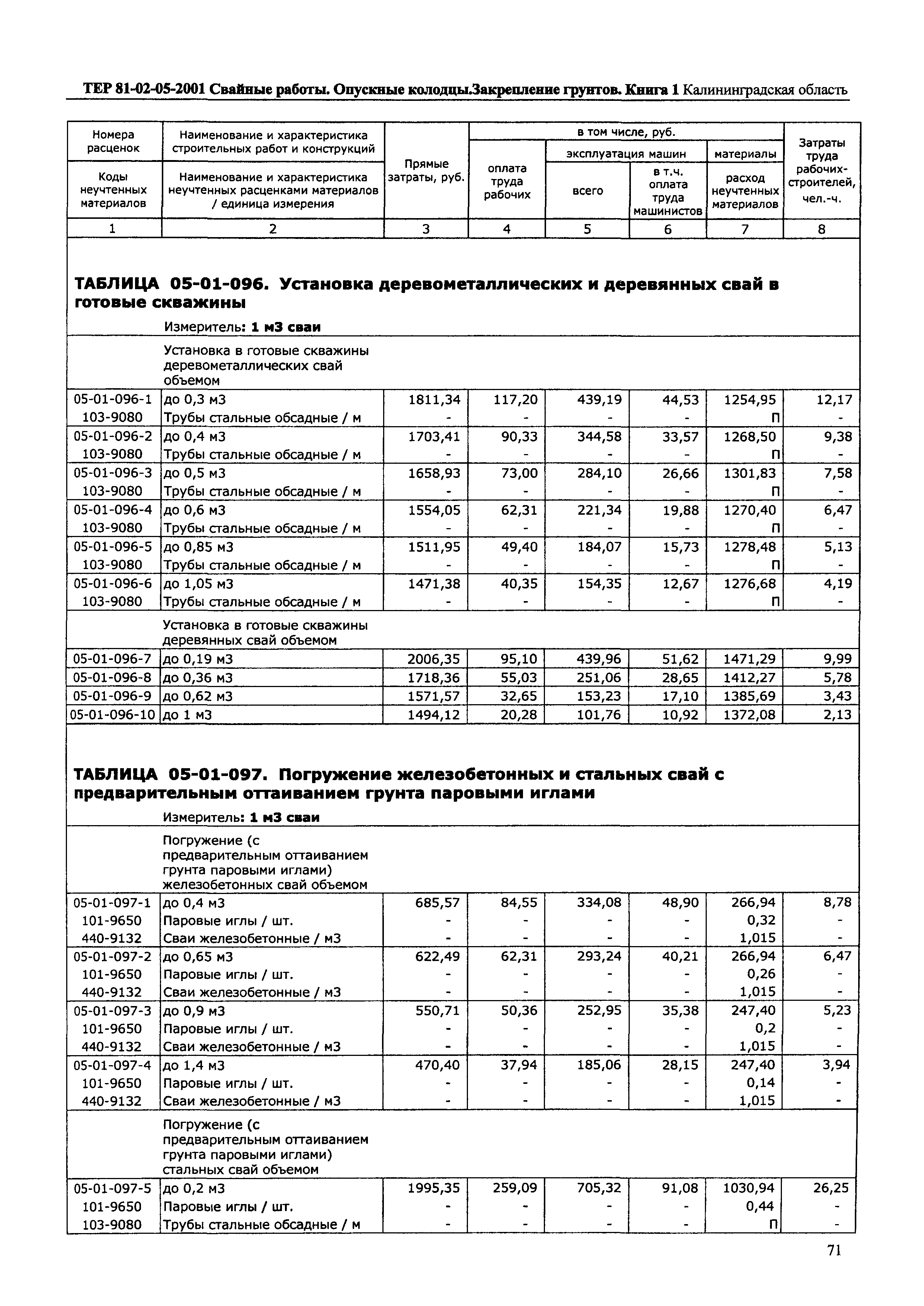 ТЕР Калининградской области 2001-05