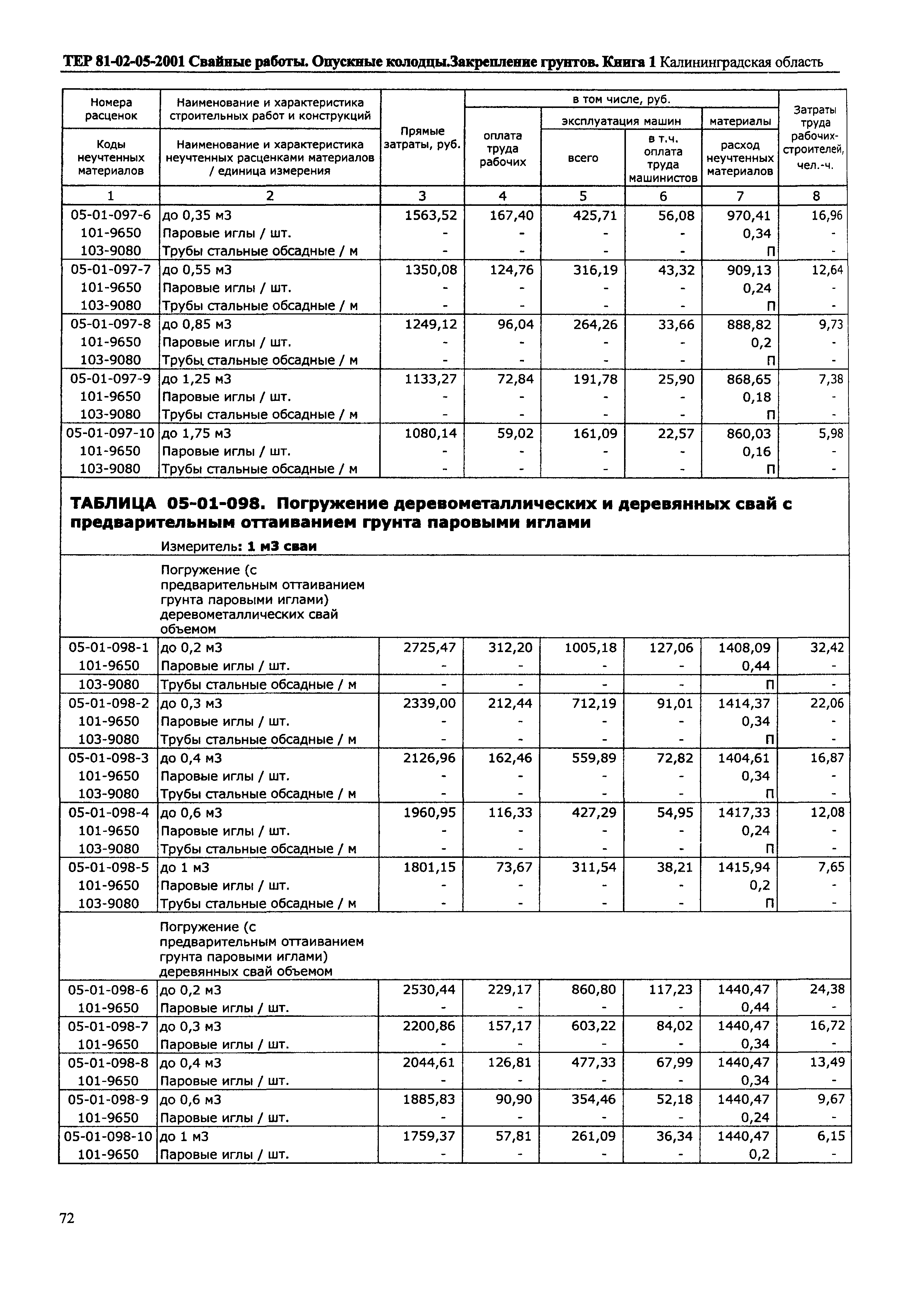 ТЕР Калининградской области 2001-05