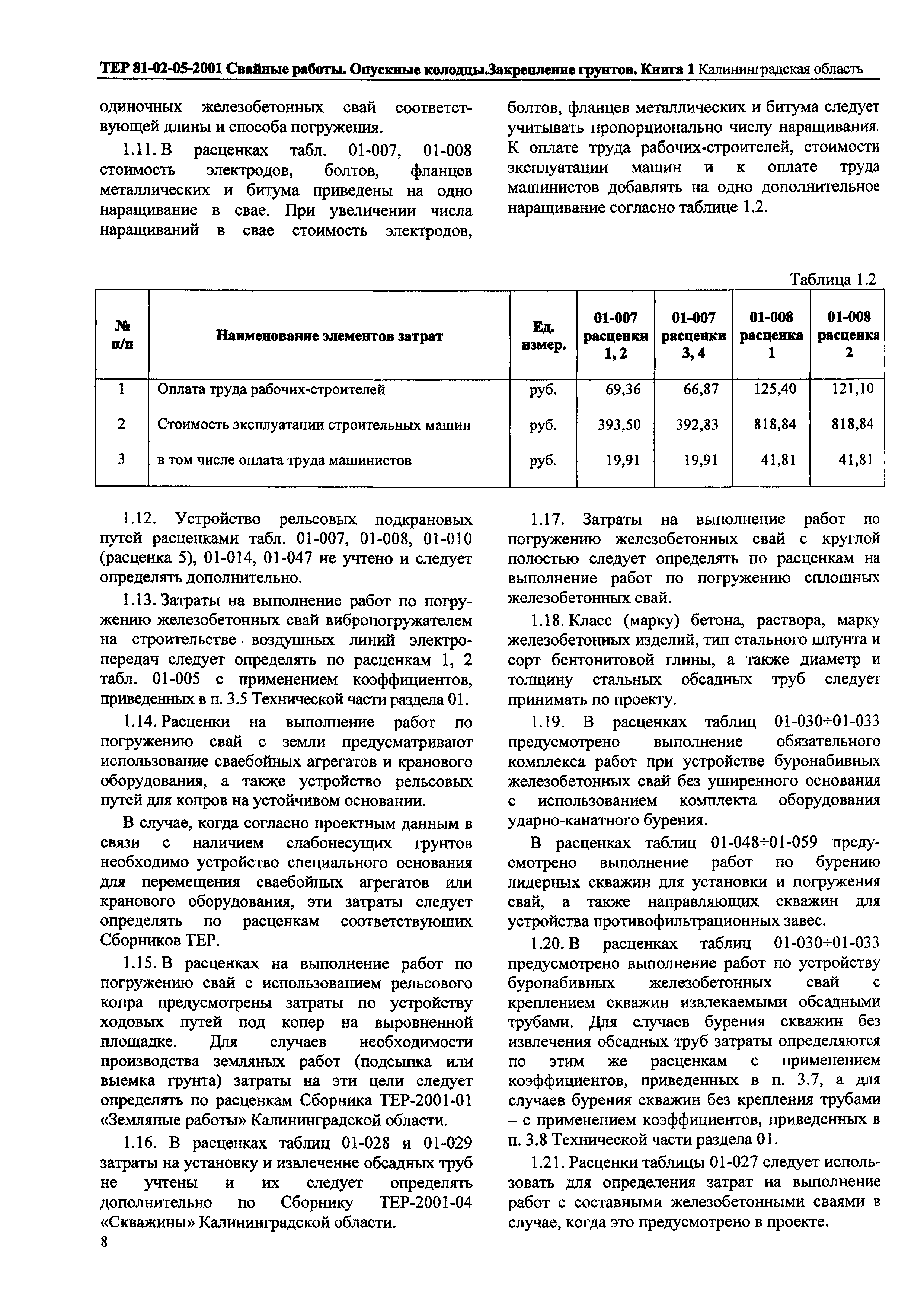 ТЕР Калининградской области 2001-05