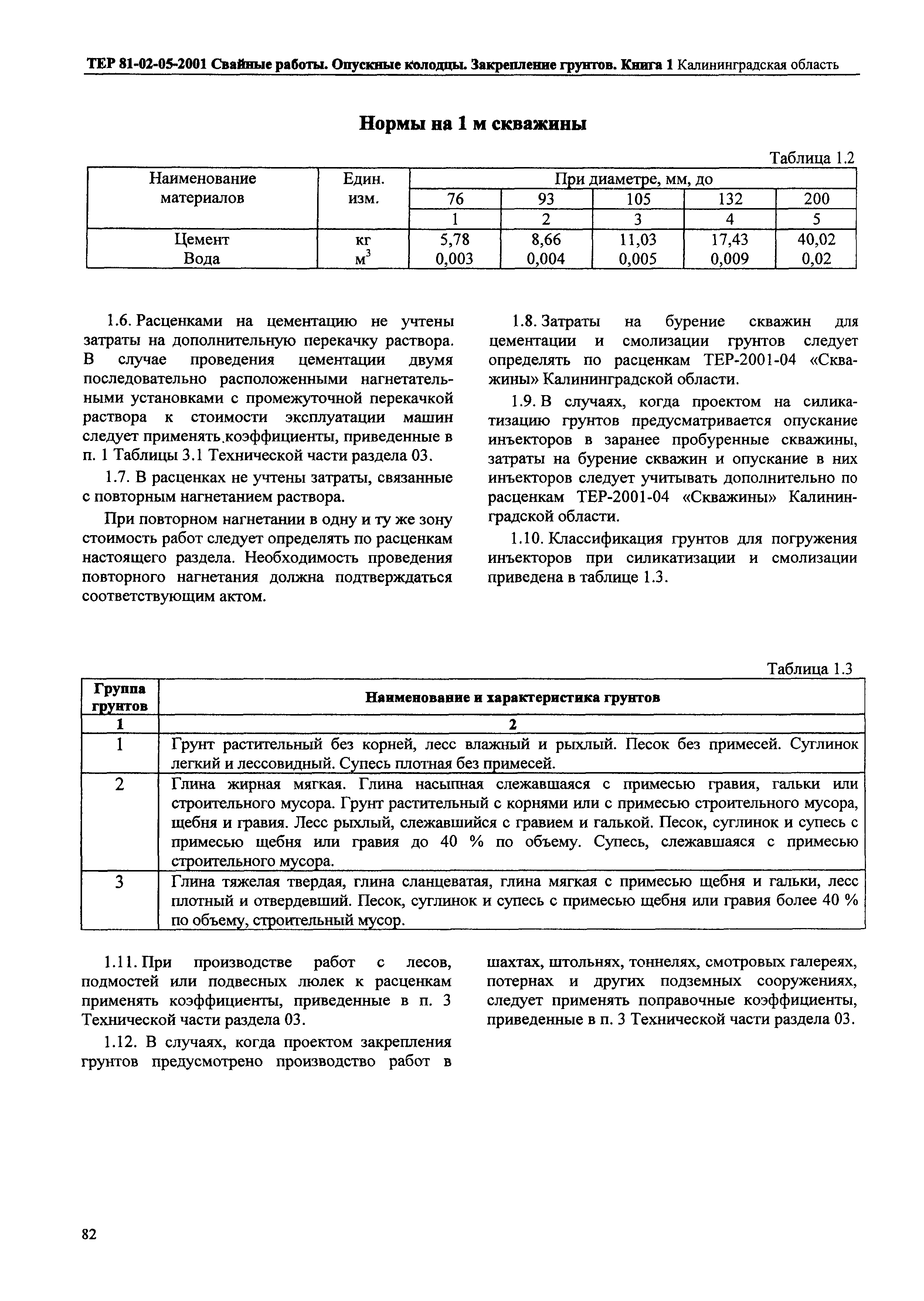 ТЕР Калининградской области 2001-05