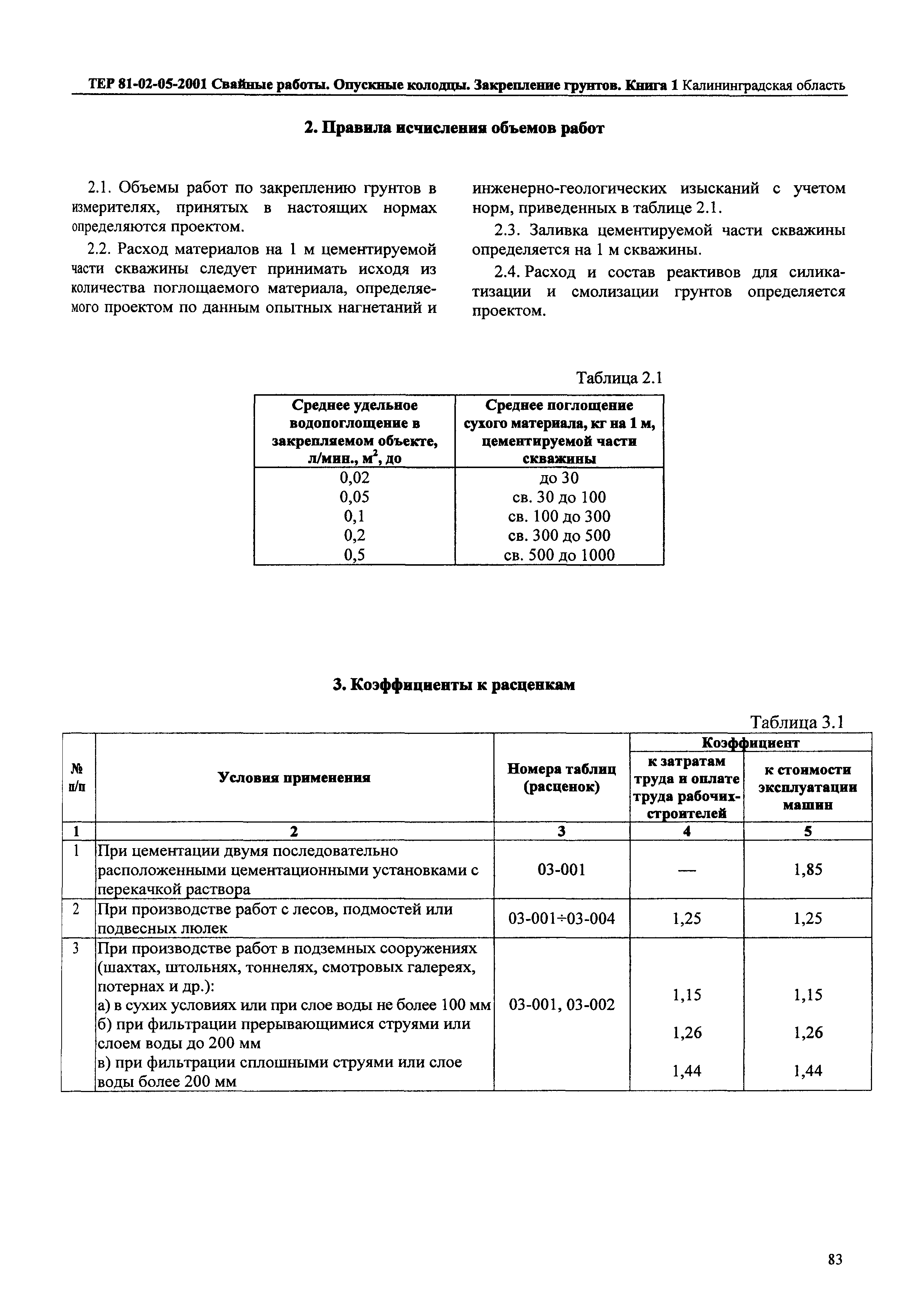 ТЕР Калининградской области 2001-05