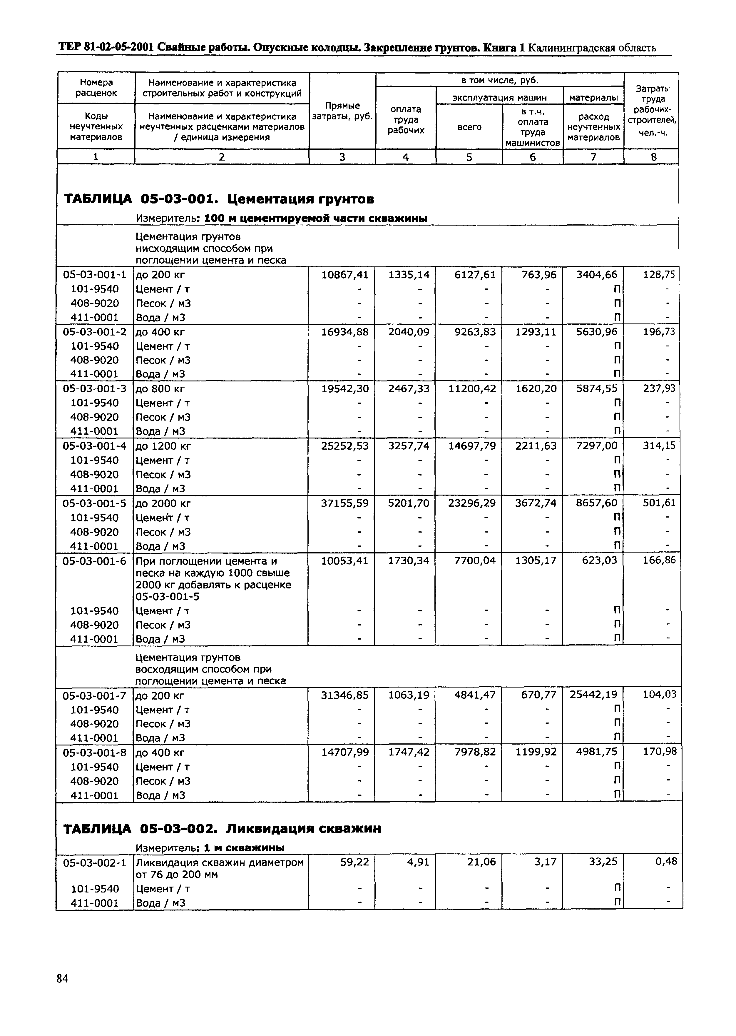 ТЕР Калининградской области 2001-05