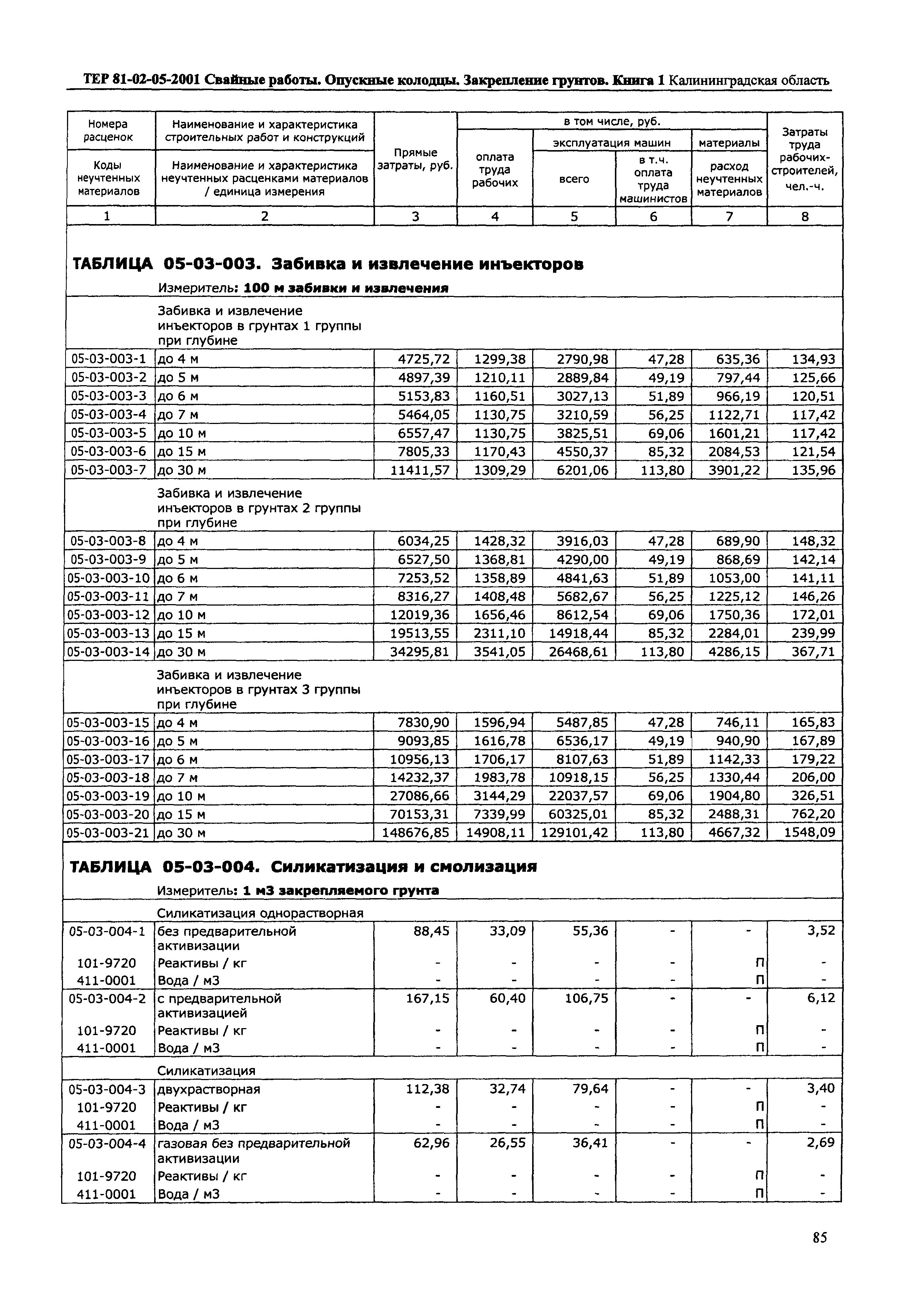 ТЕР Калининградской области 2001-05