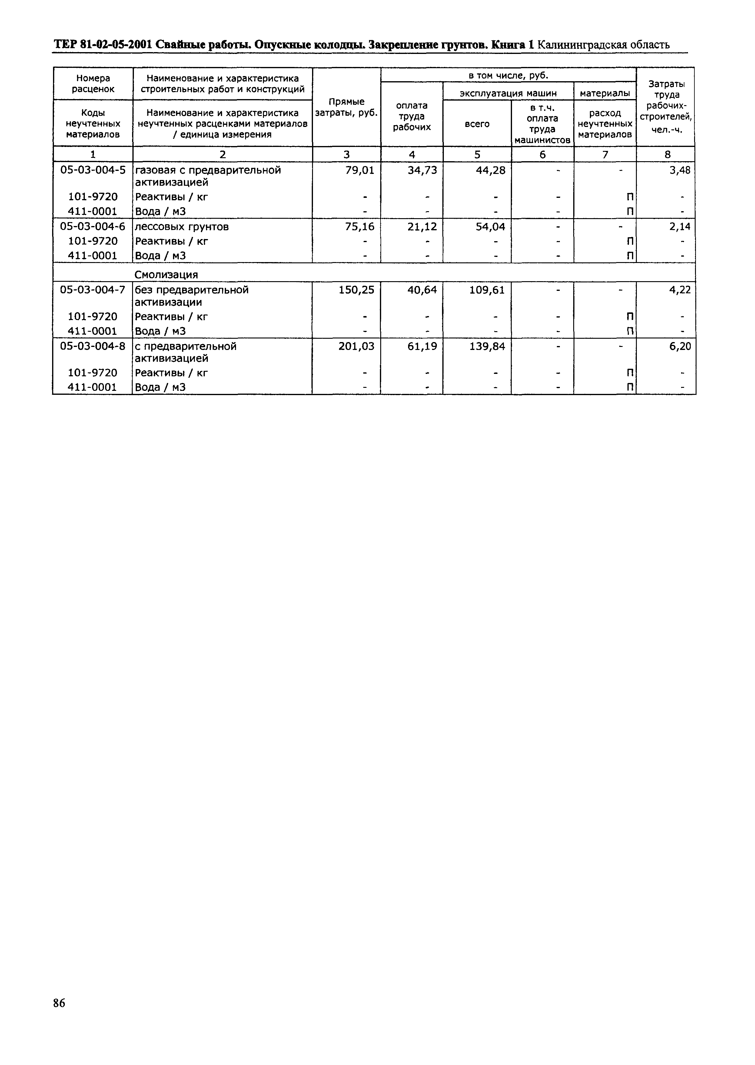 ТЕР Калининградской области 2001-05