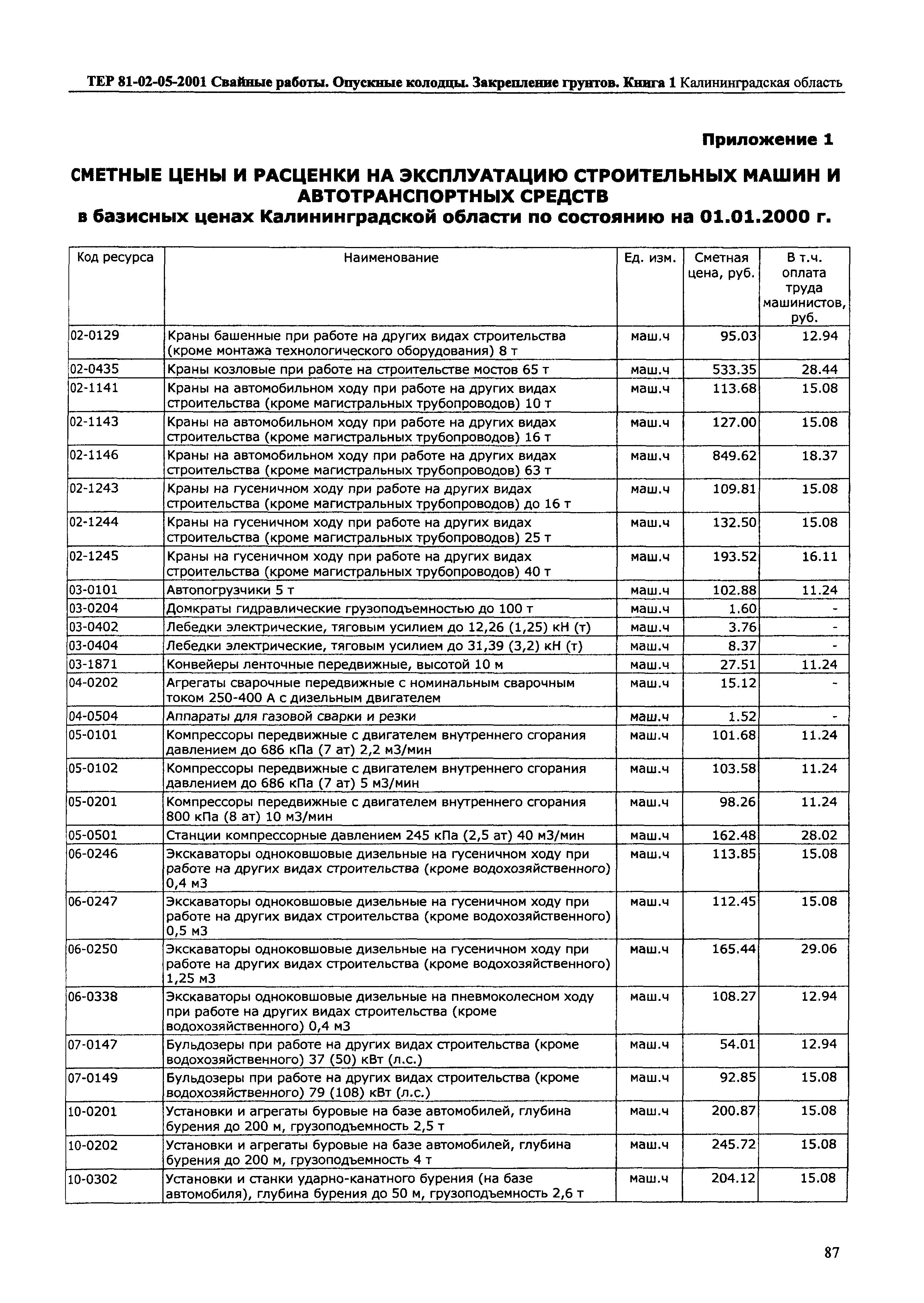 ТЕР Калининградской области 2001-05