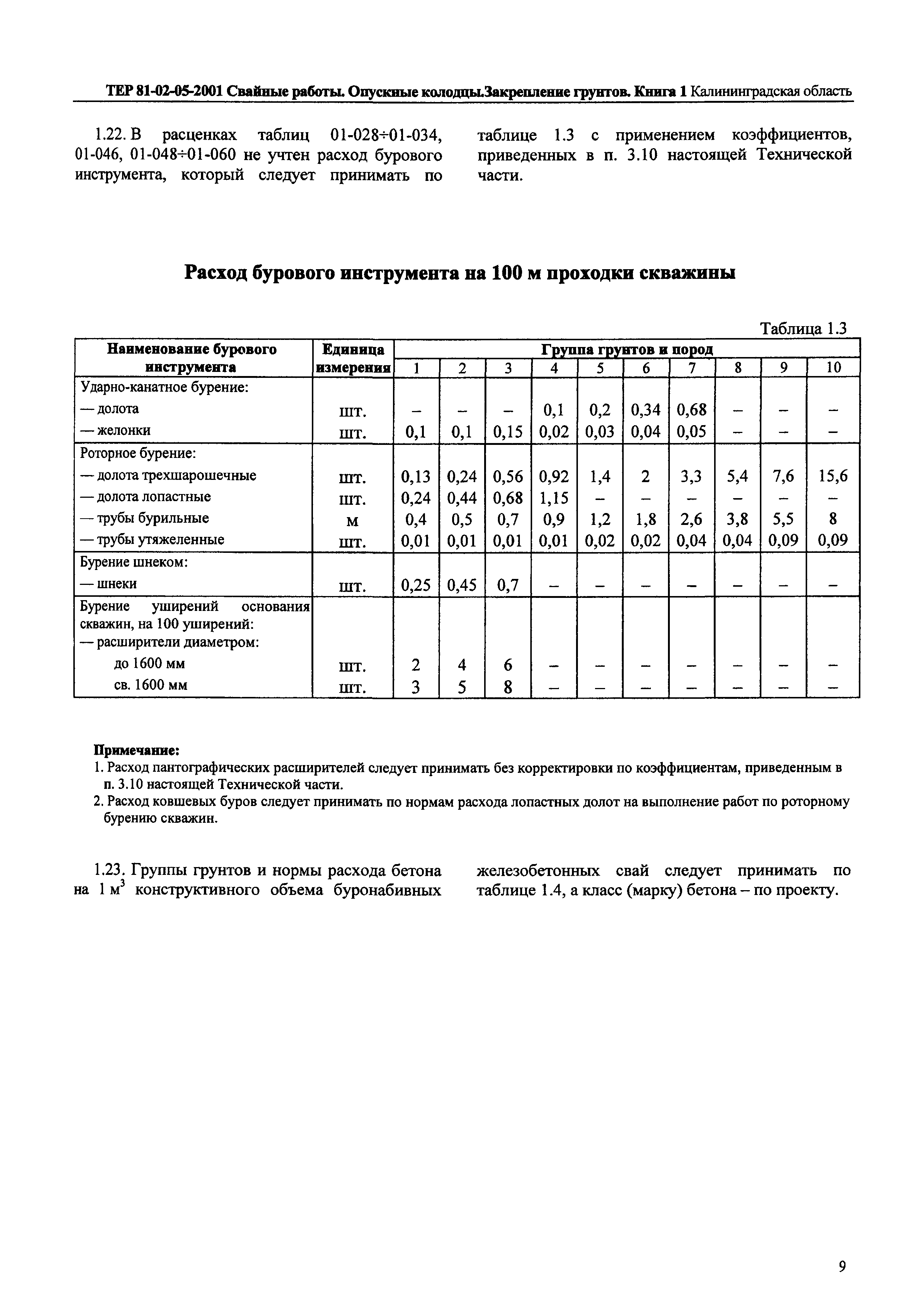 ТЕР Калининградской области 2001-05