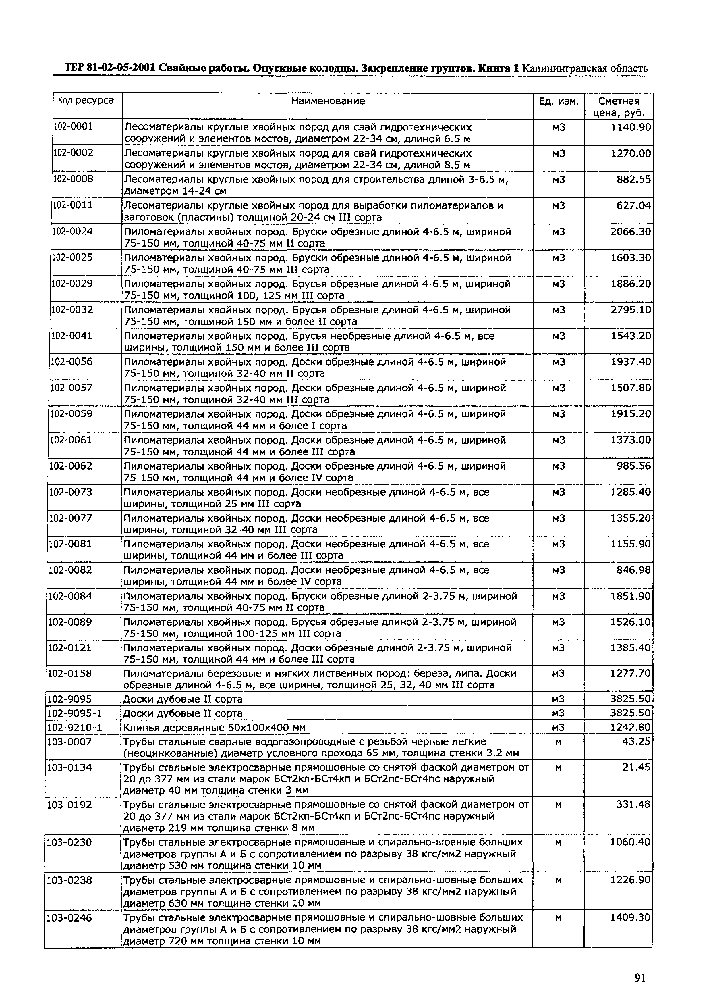 ТЕР Калининградской области 2001-05