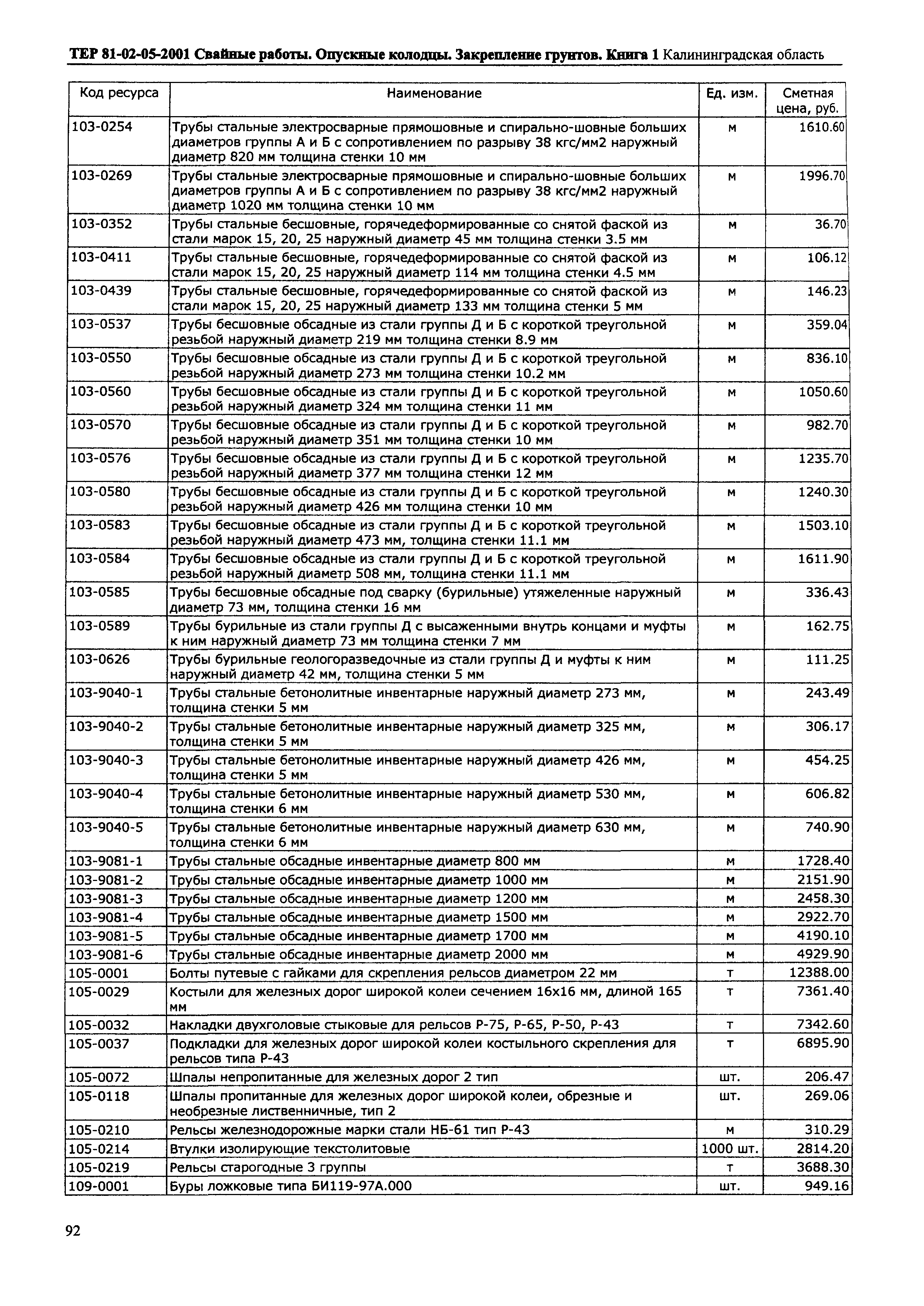 ТЕР Калининградской области 2001-05